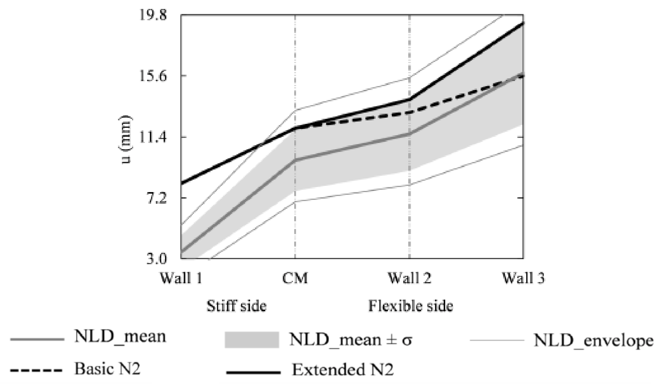 Buildings 11 00147 g017 Buildings 11 00147 g017