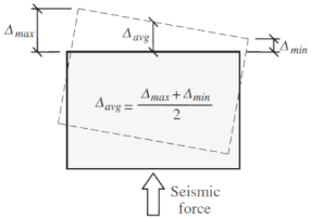 Buildings 11 00147 i001 Buildings 11 00147 i001