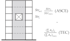Buildings 11 00147 i009 Buildings 11 00147 i009
