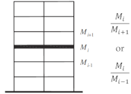 Buildings 11 00147 i010 Buildings 11 00147 i010