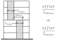 Buildings 11 00147 i016 Buildings 11 00147 i016