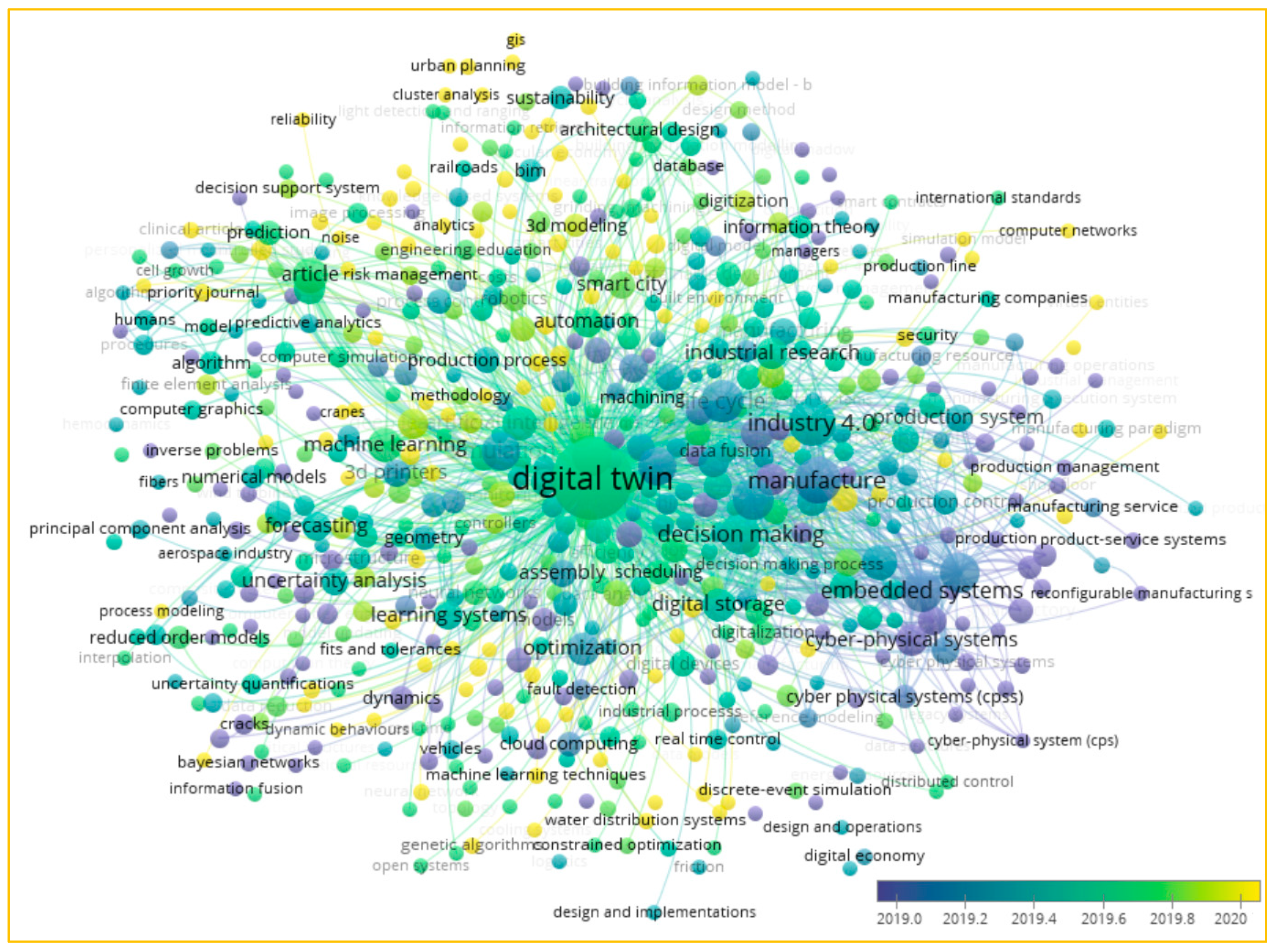 Buildings 11 00151 g003