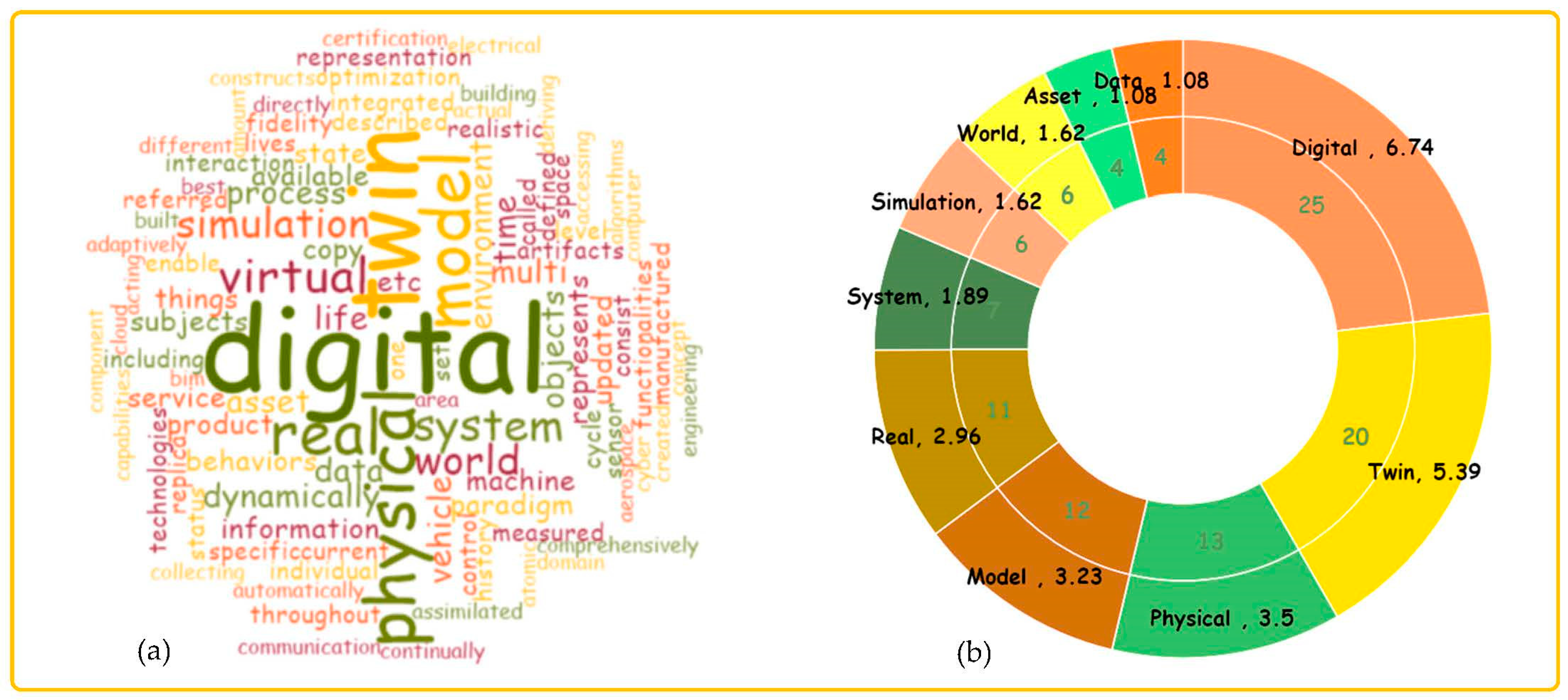 Buildings 11 00151 g007