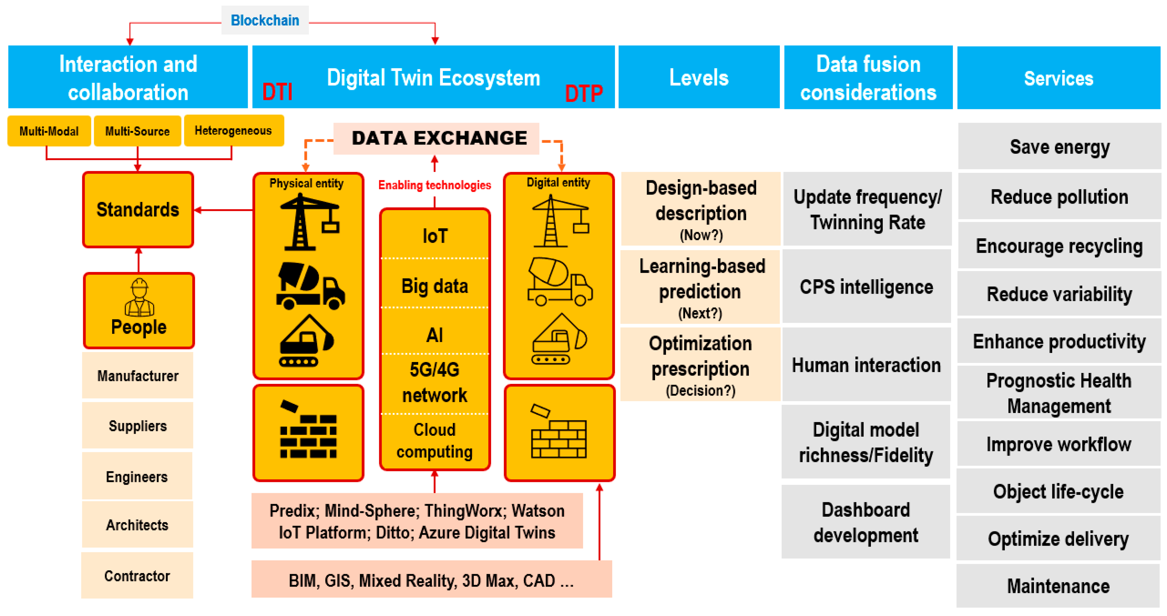 Buildings 11 00151 g010