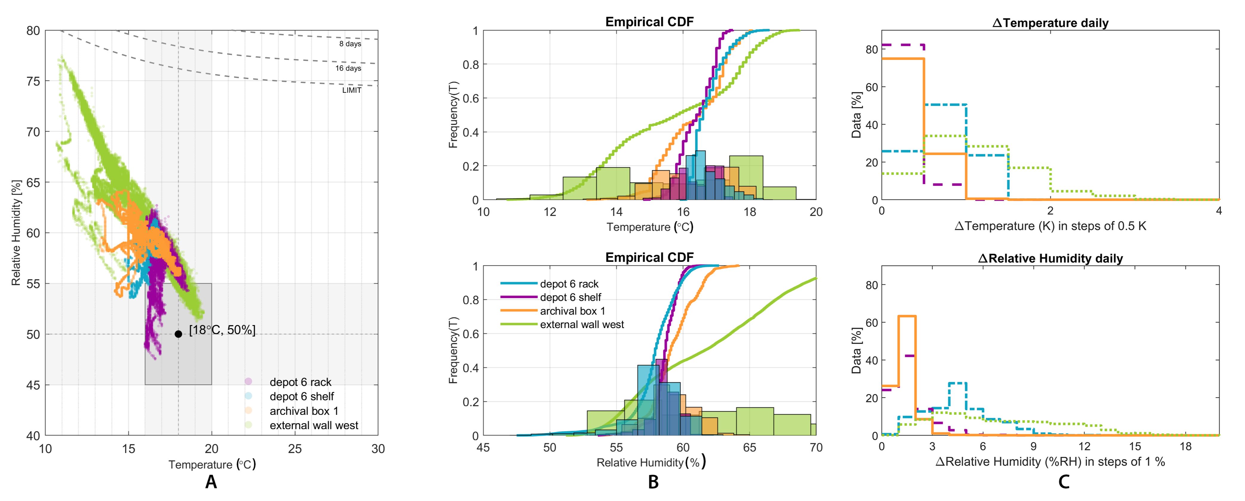 Buildings 11 00152 g006