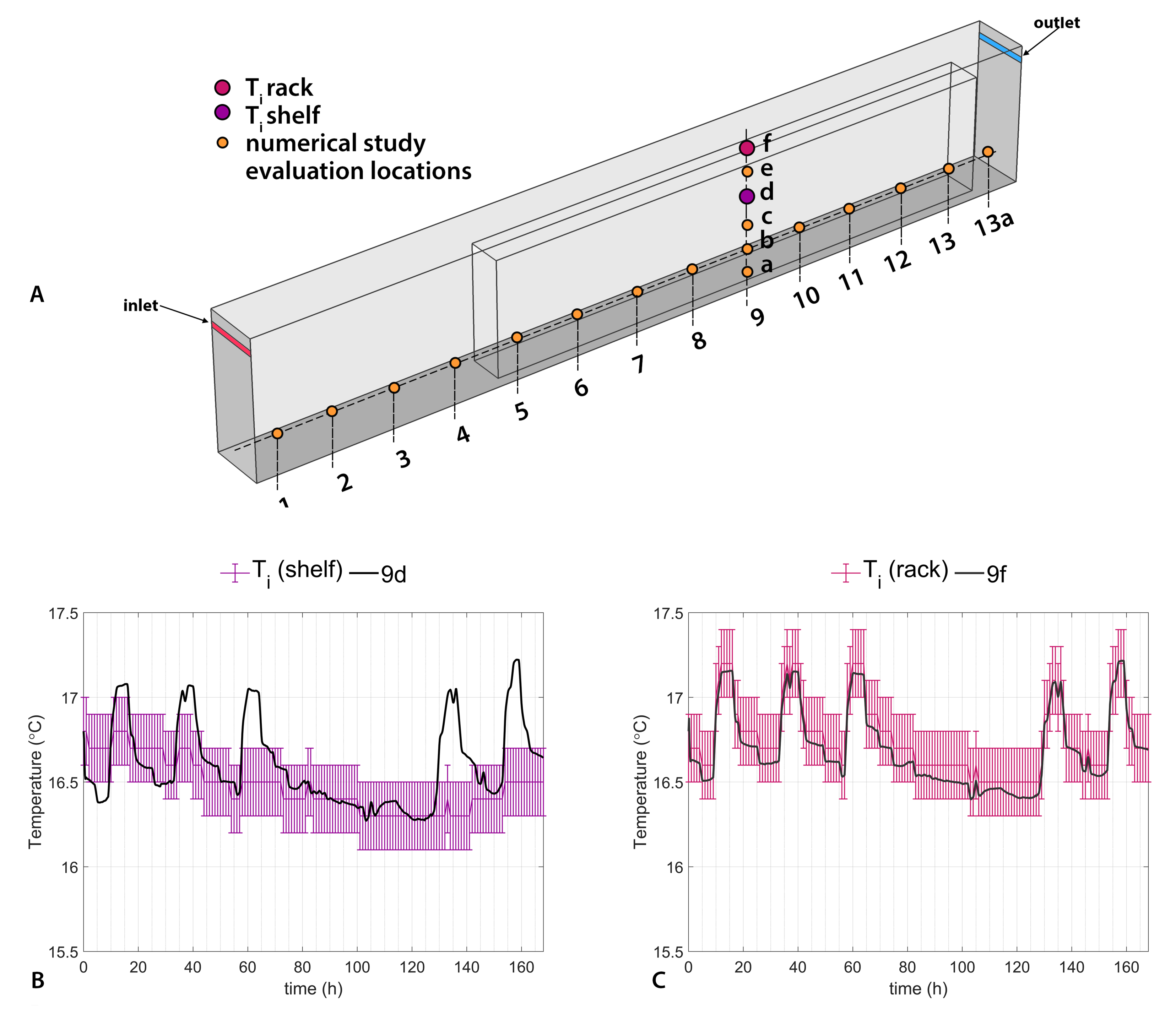 Buildings 11 00152 g010