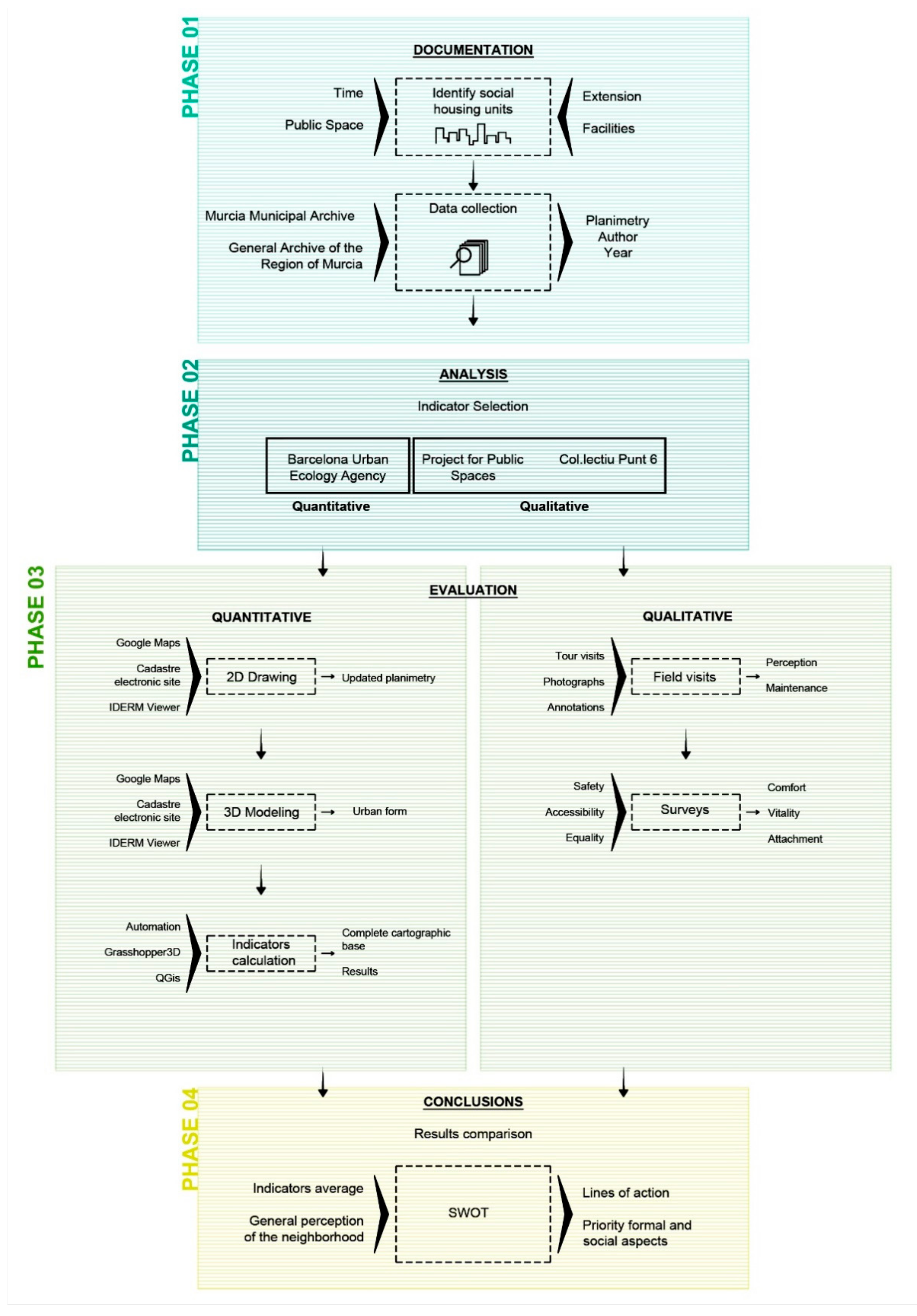 Buildings 11 00153 g005