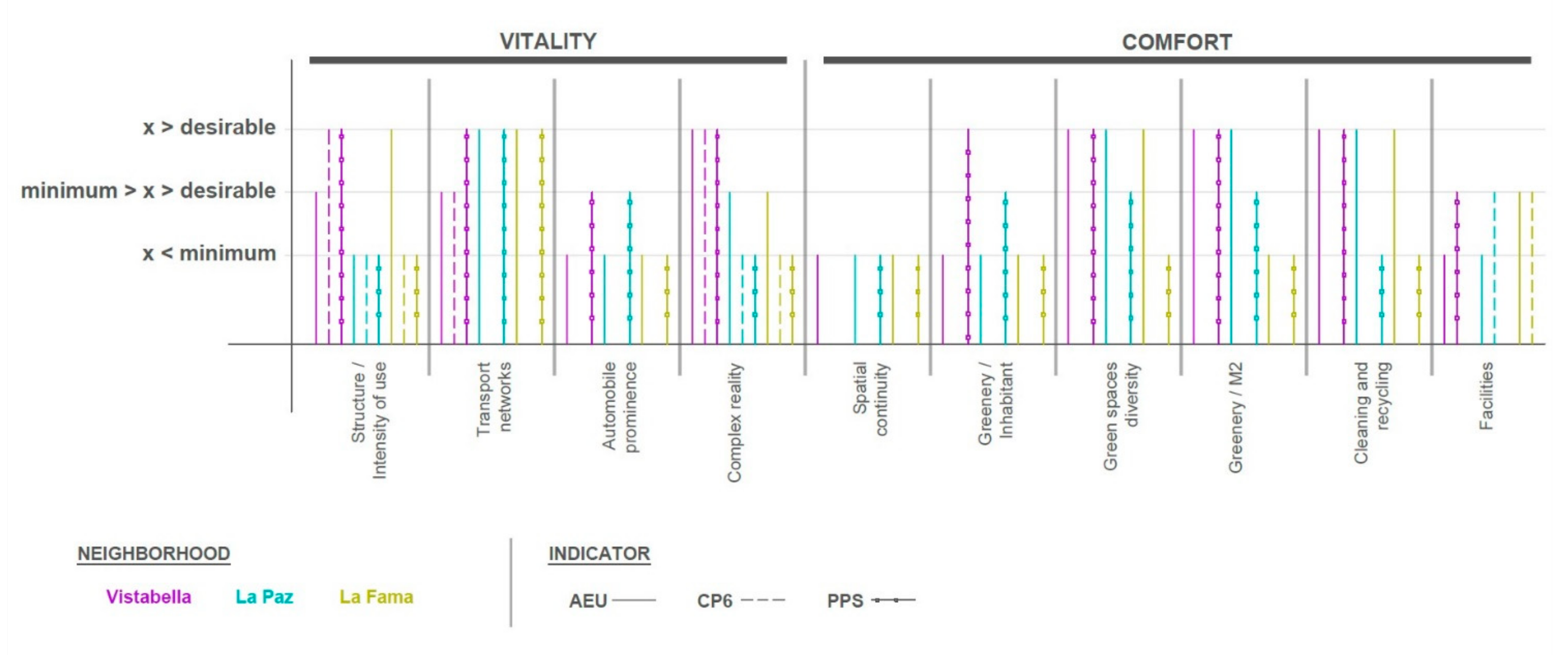 Buildings 11 00153 g010