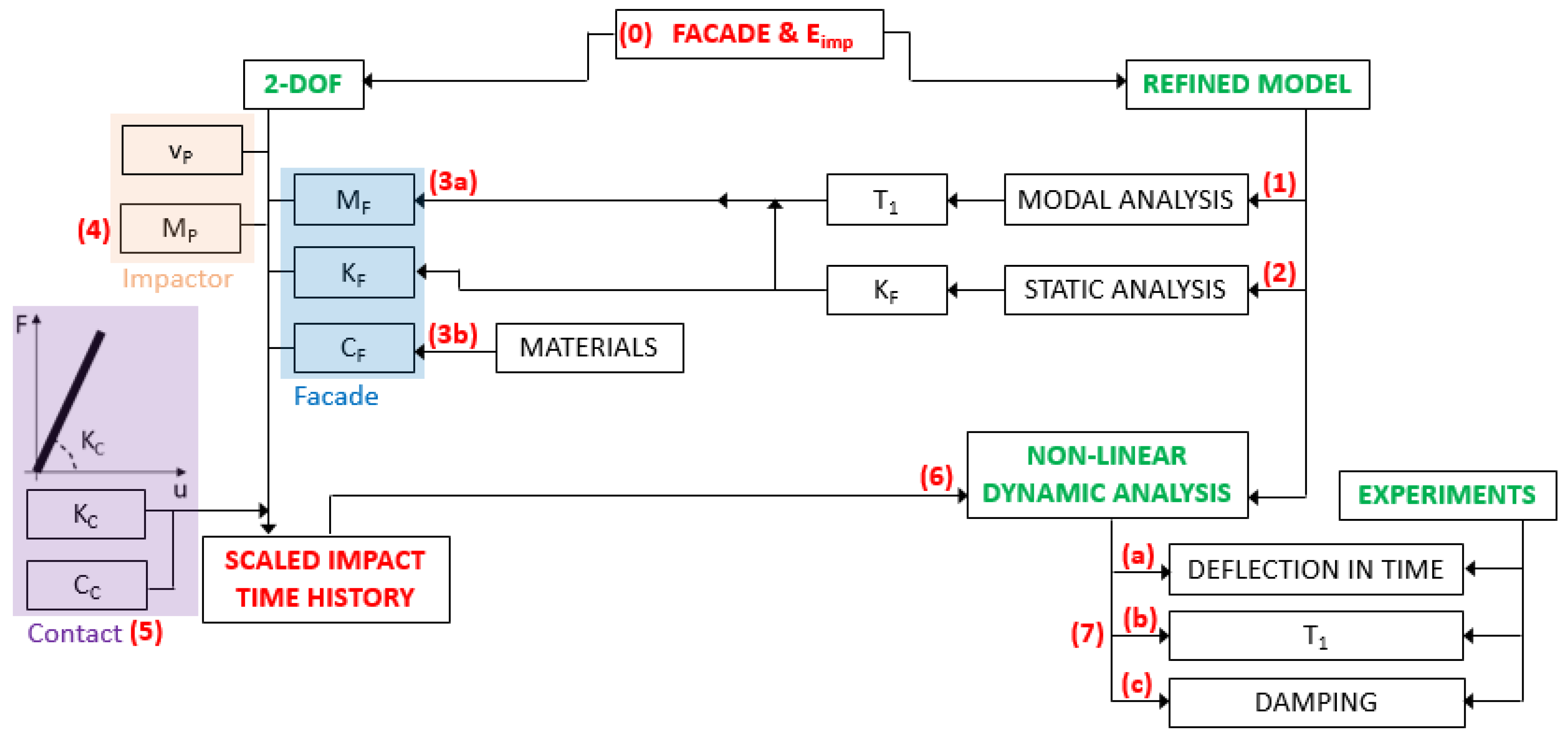 Buildings 11 00154 g006