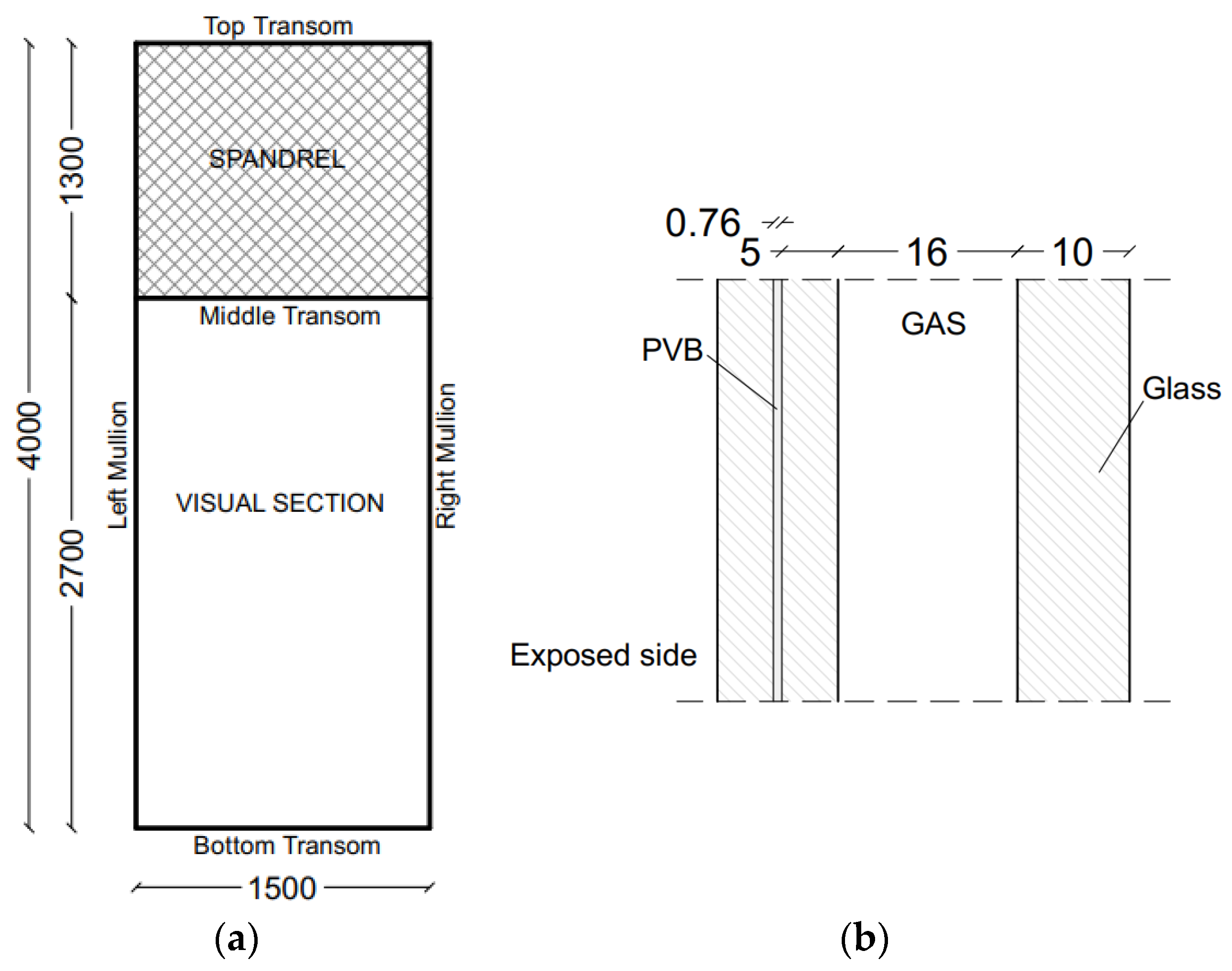 Buildings 11 00154 g007