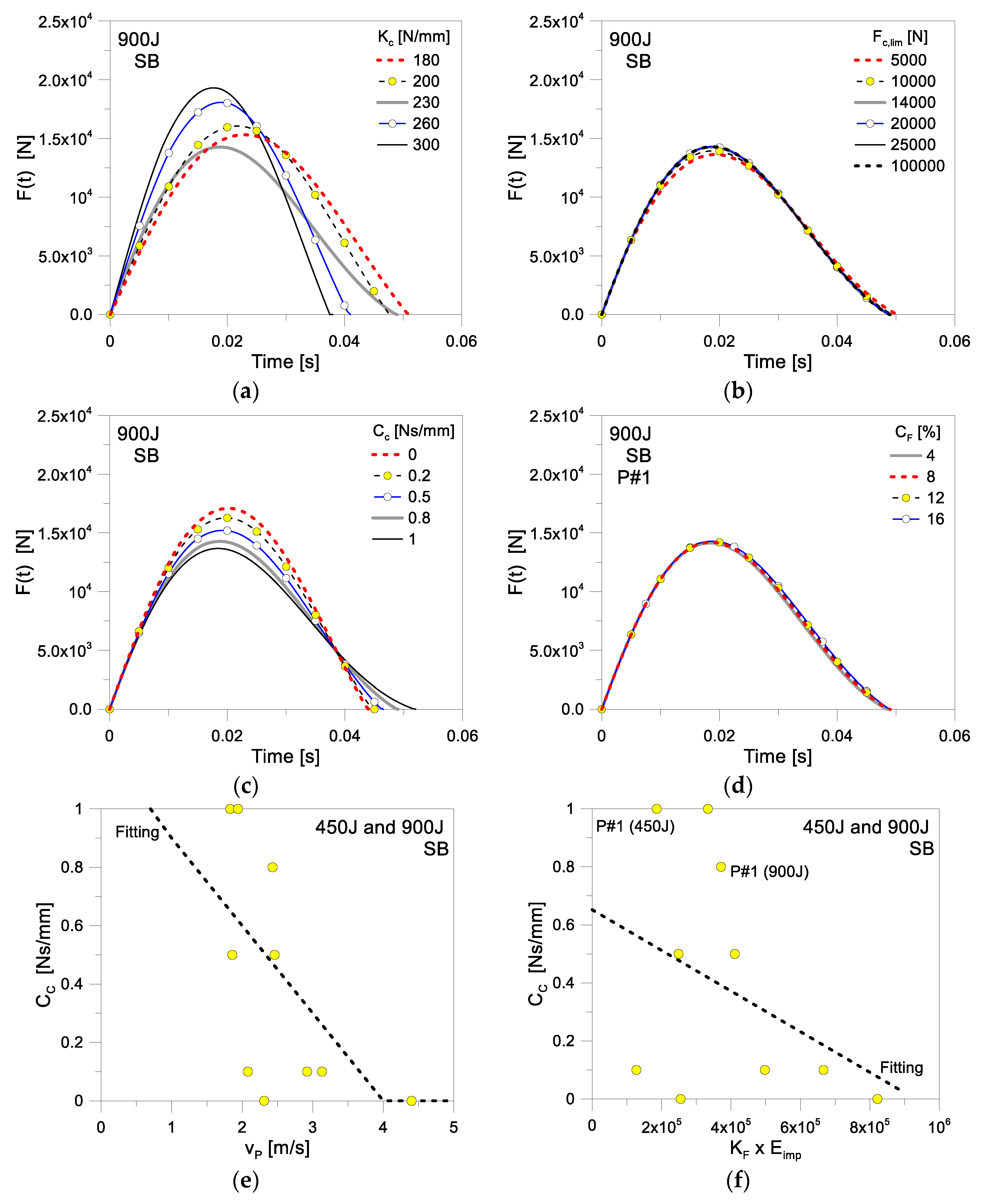 Buildings 11 00154 g020