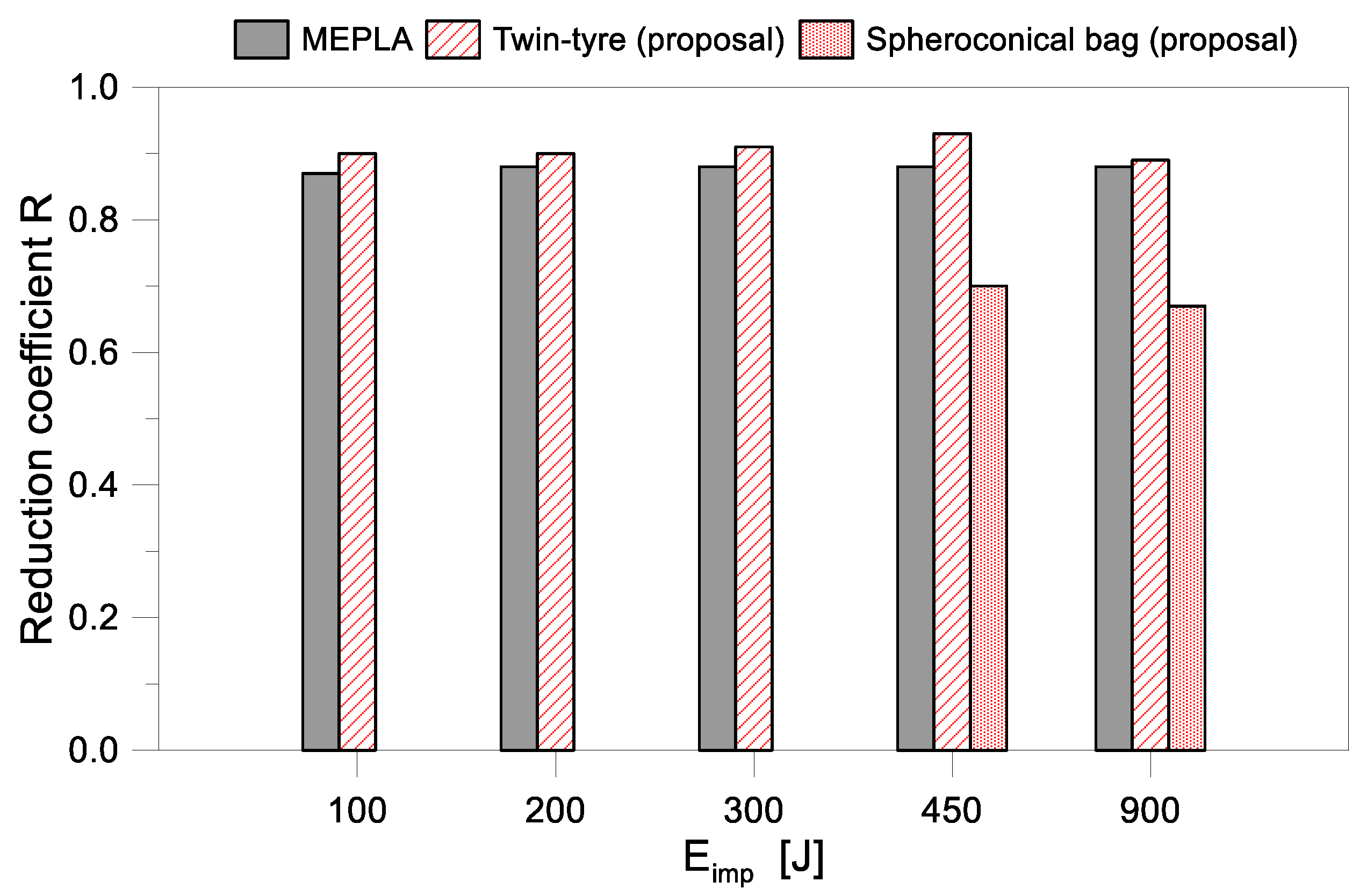 Buildings 11 00154 g021