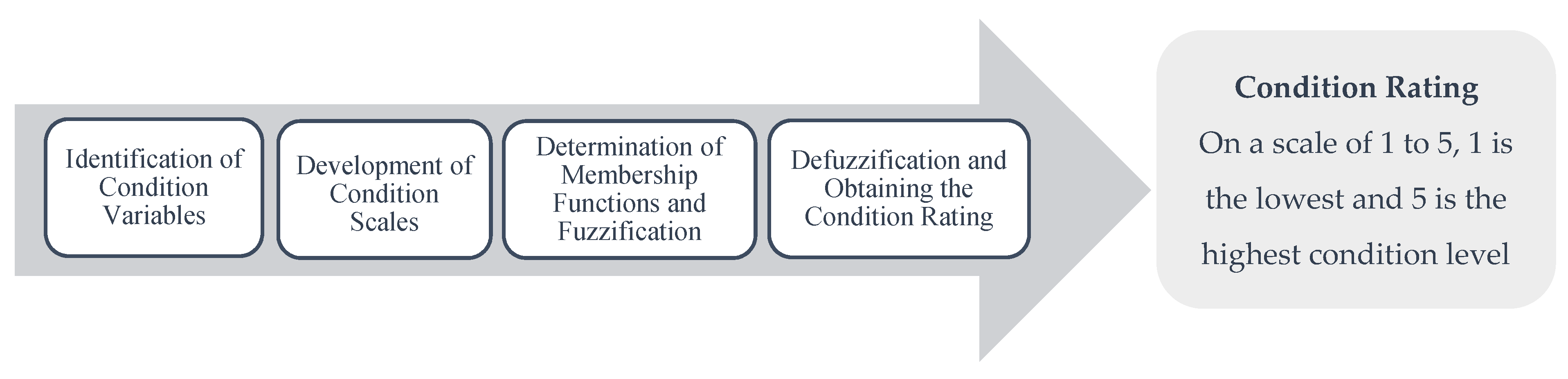 Buildings 11 00156 g001