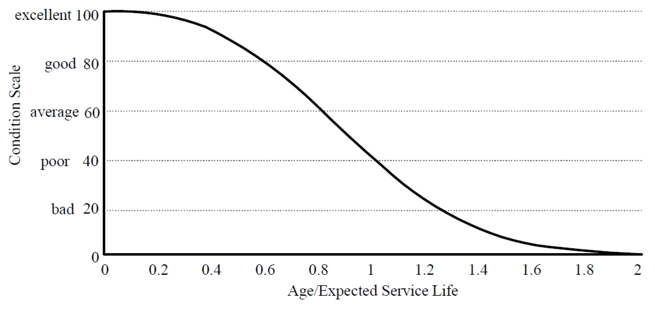 Buildings 11 00156 g003