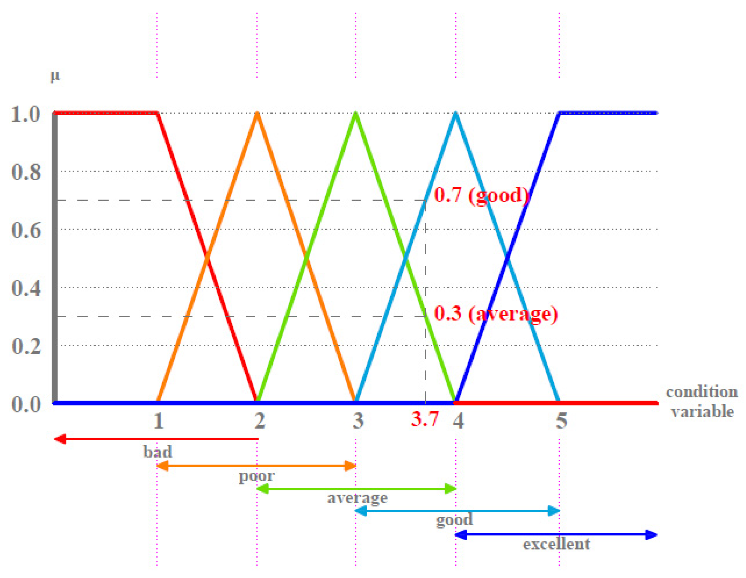 Buildings 11 00156 g004