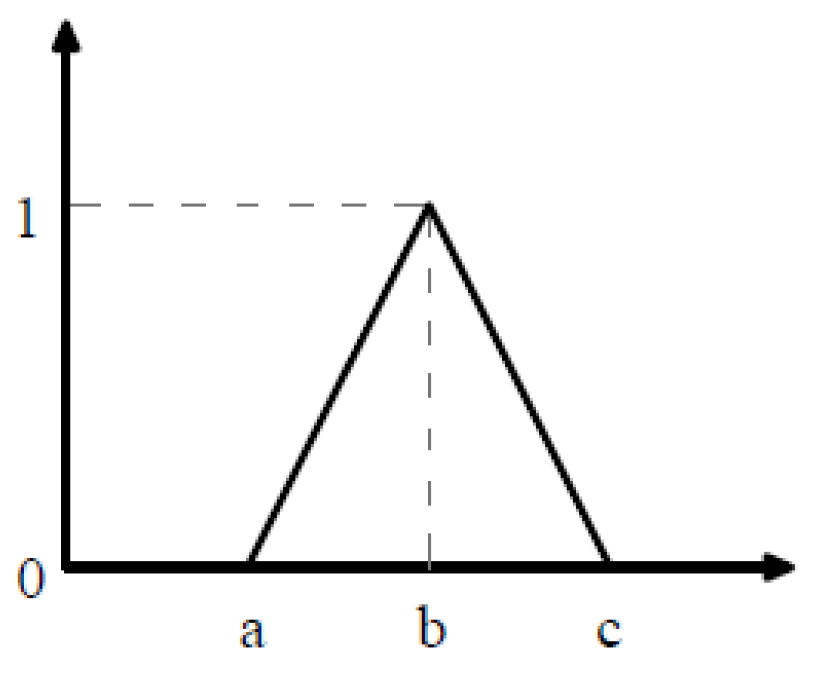 Buildings 11 00156 g005