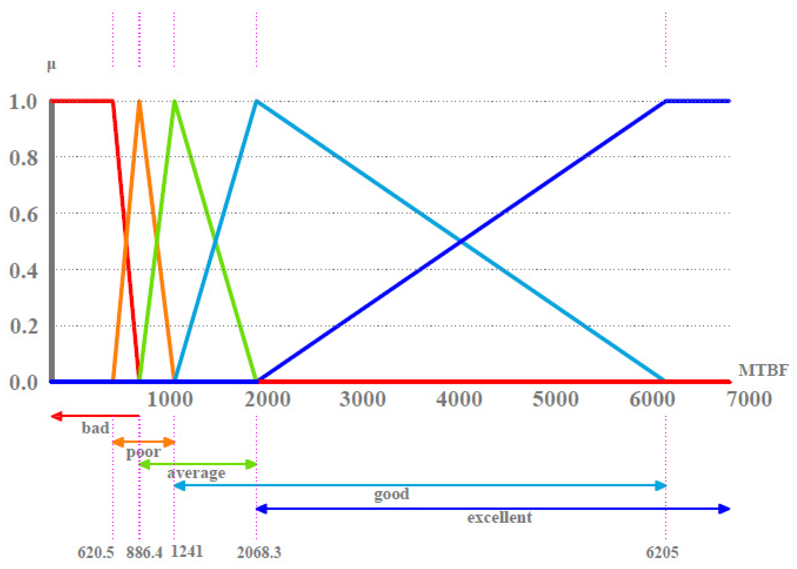 Buildings 11 00156 g007