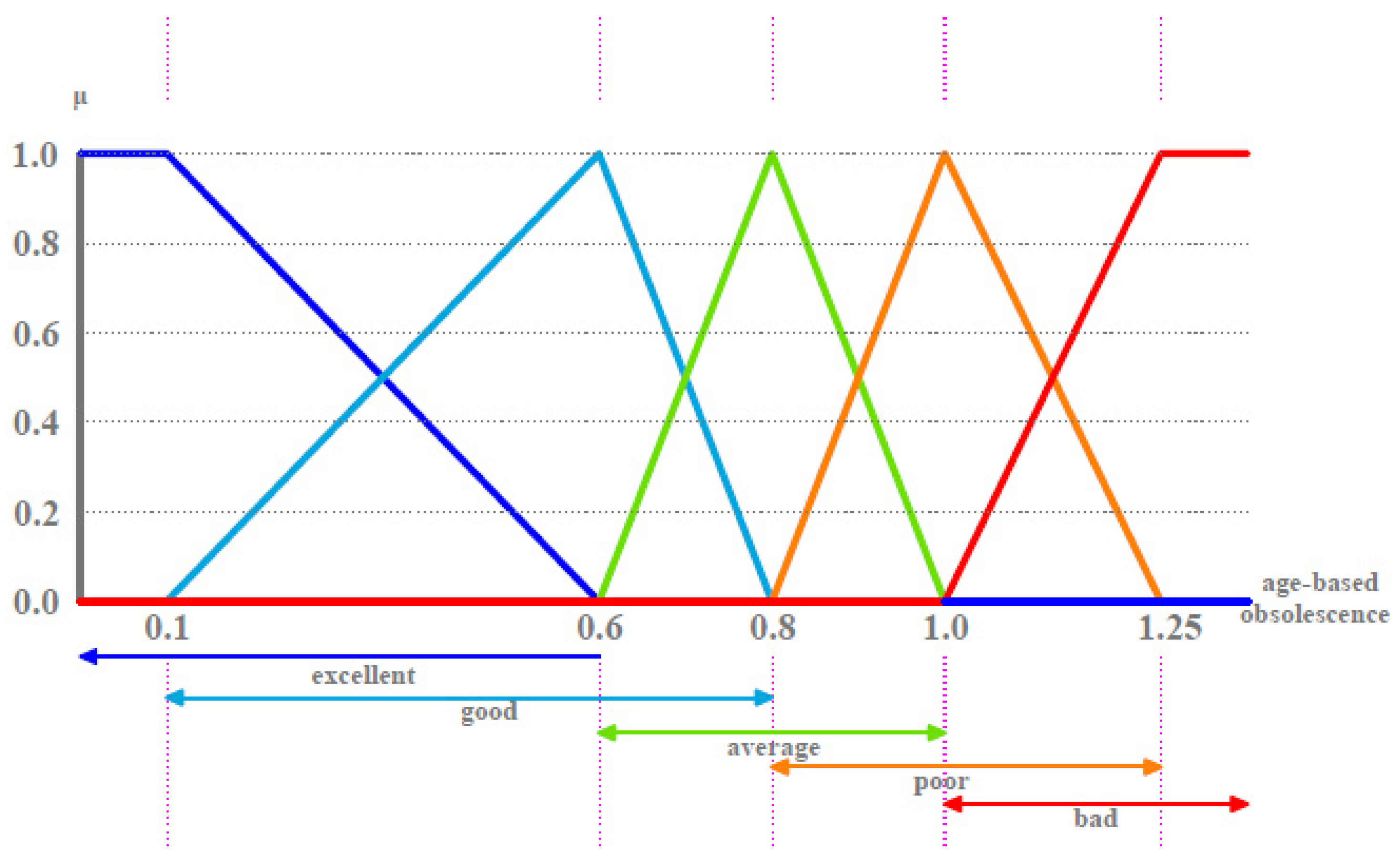 Buildings 11 00156 g008