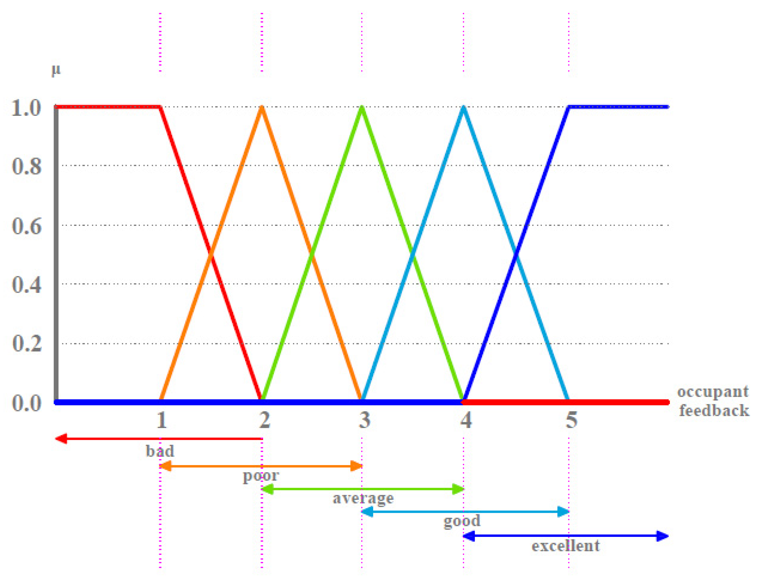 Buildings 11 00156 g010