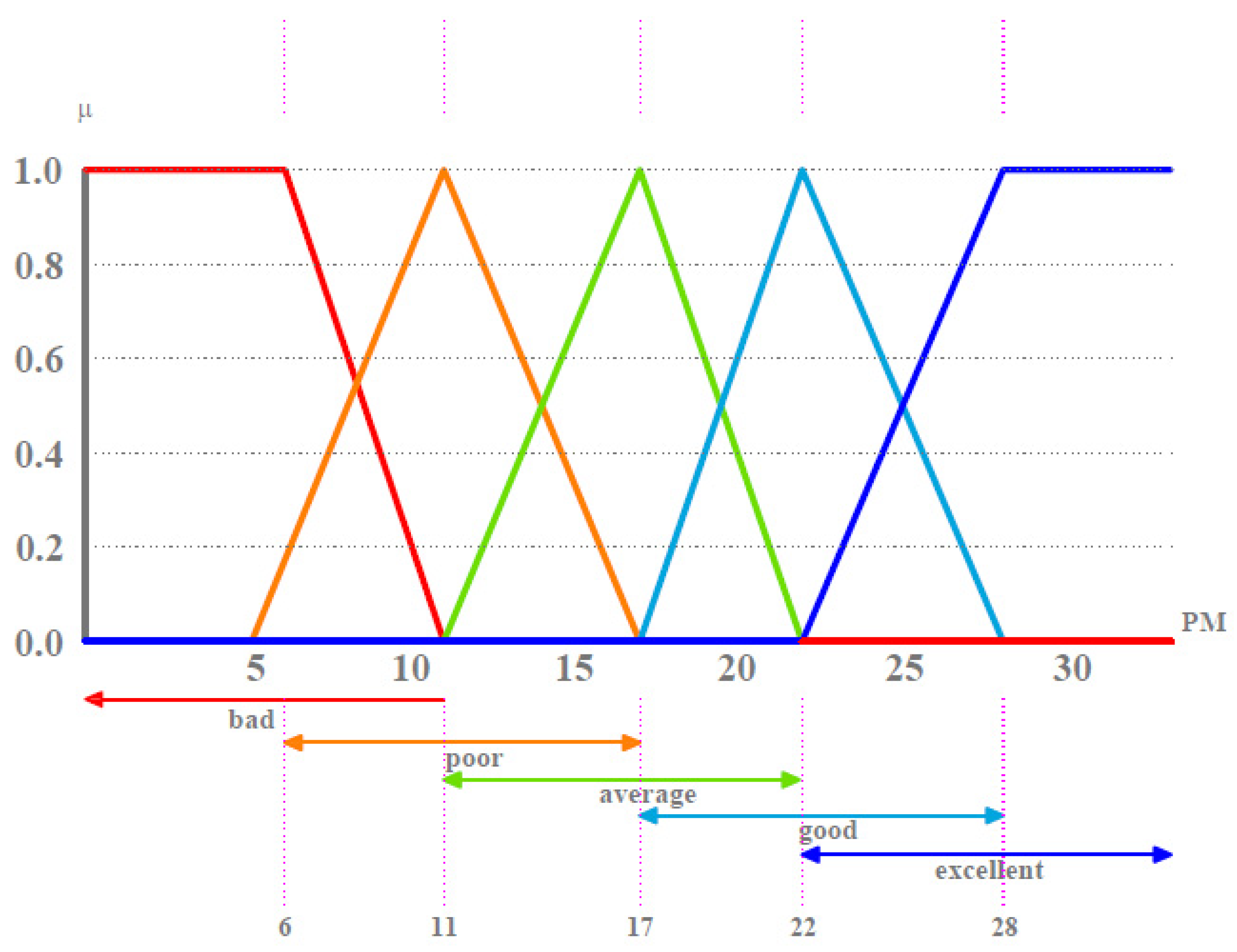 Buildings 11 00156 g011