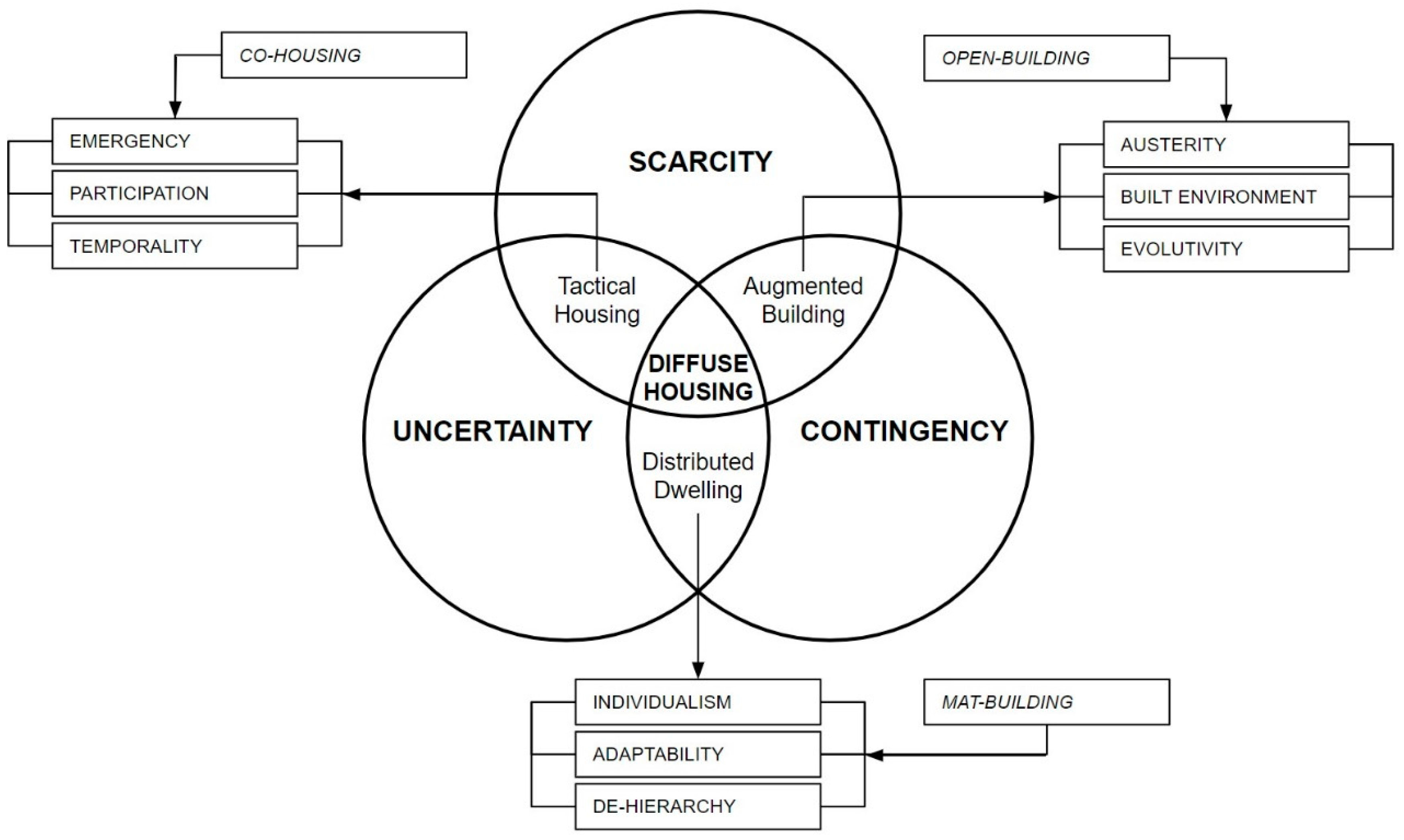 Buildings 11 00157 g002