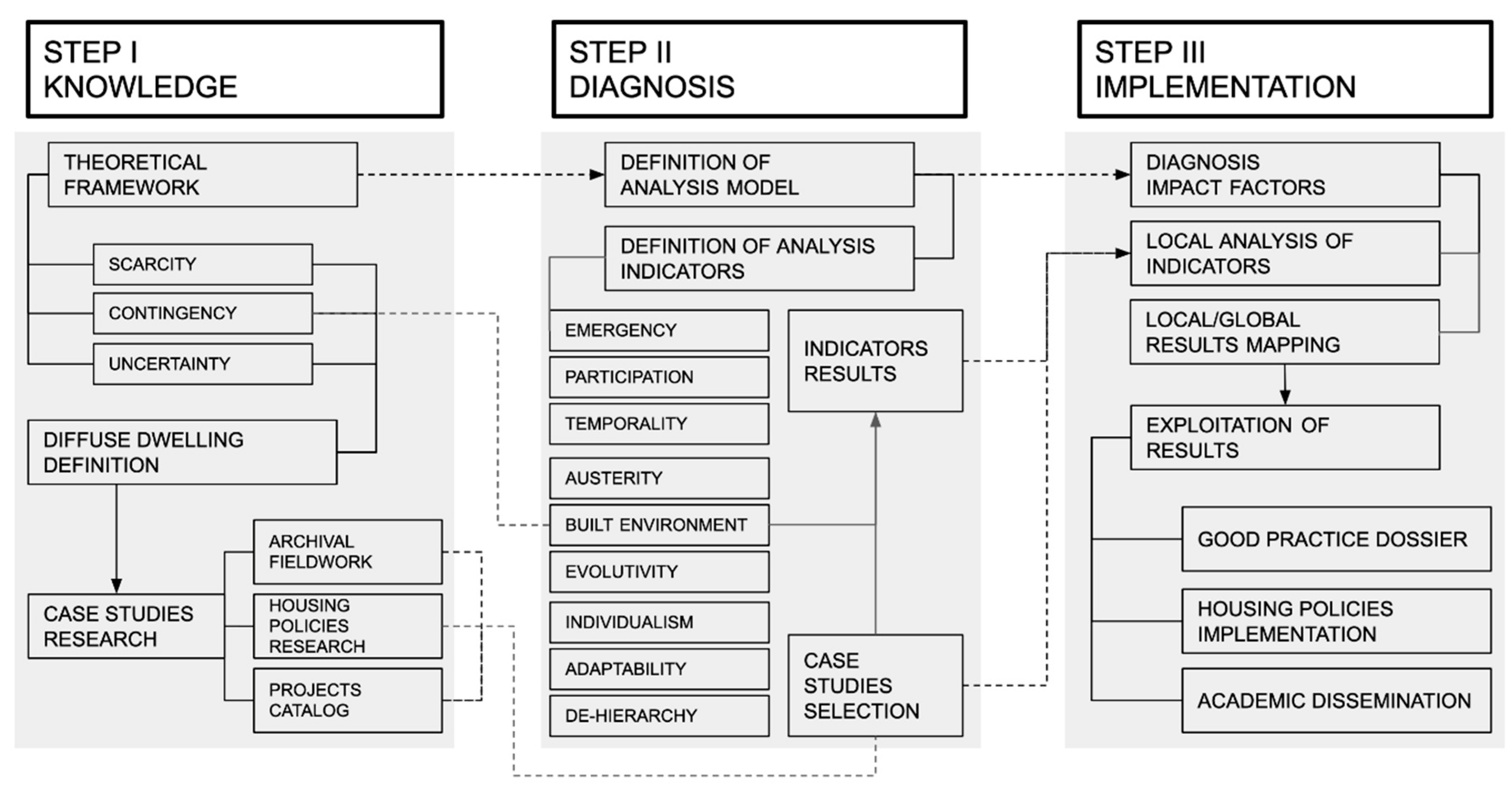 Buildings 11 00157 g007