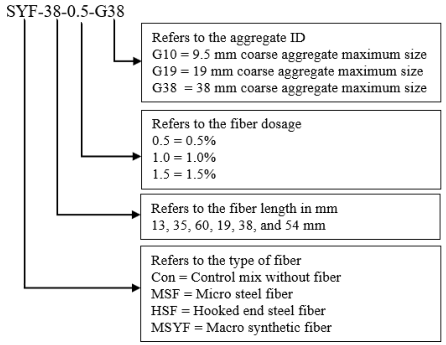 Buildings 11 00158 g002 Buildings 11 00158 g002