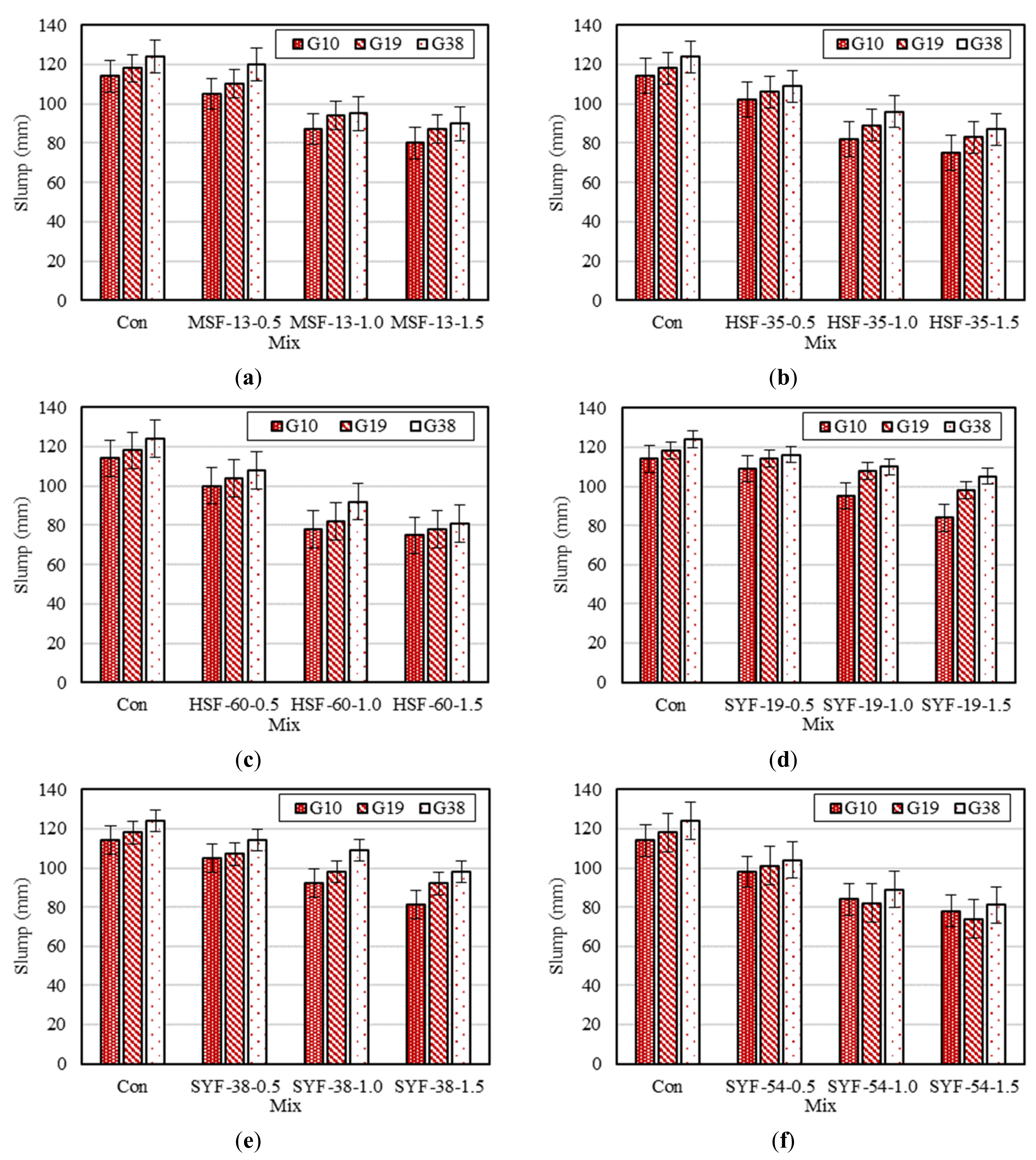 Buildings 11 00158 g003 Buildings 11 00158 g003