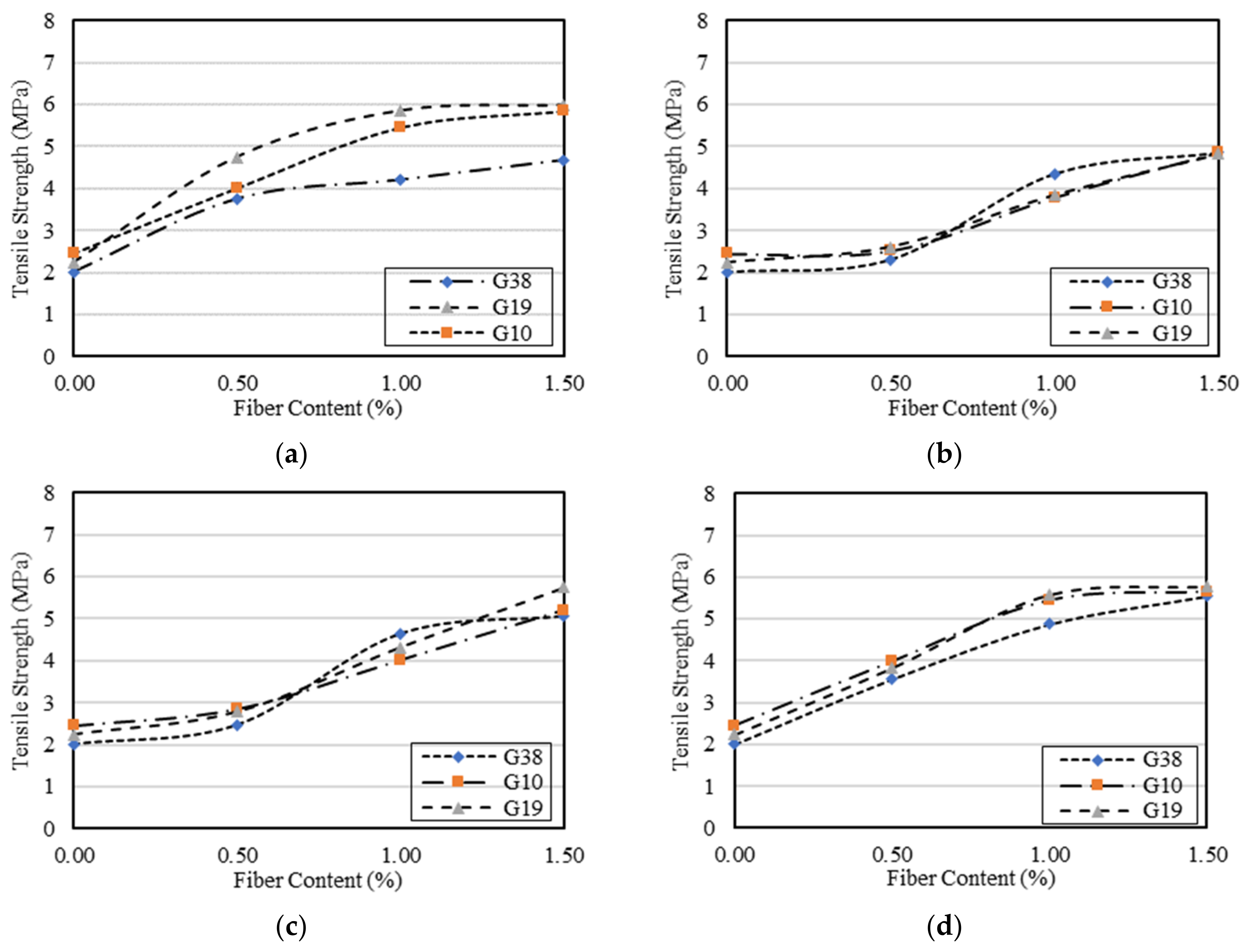 Buildings 11 00158 g005a Buildings 11 00158 g005a