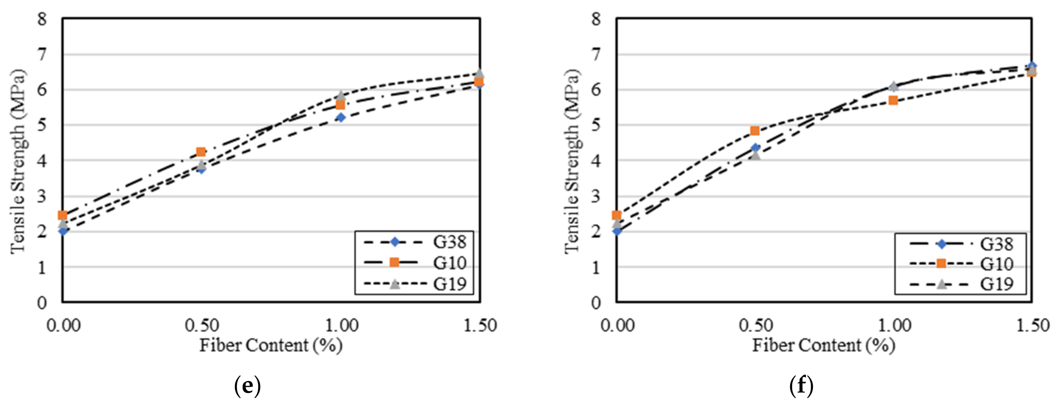 Buildings 11 00158 g005b Buildings 11 00158 g005b