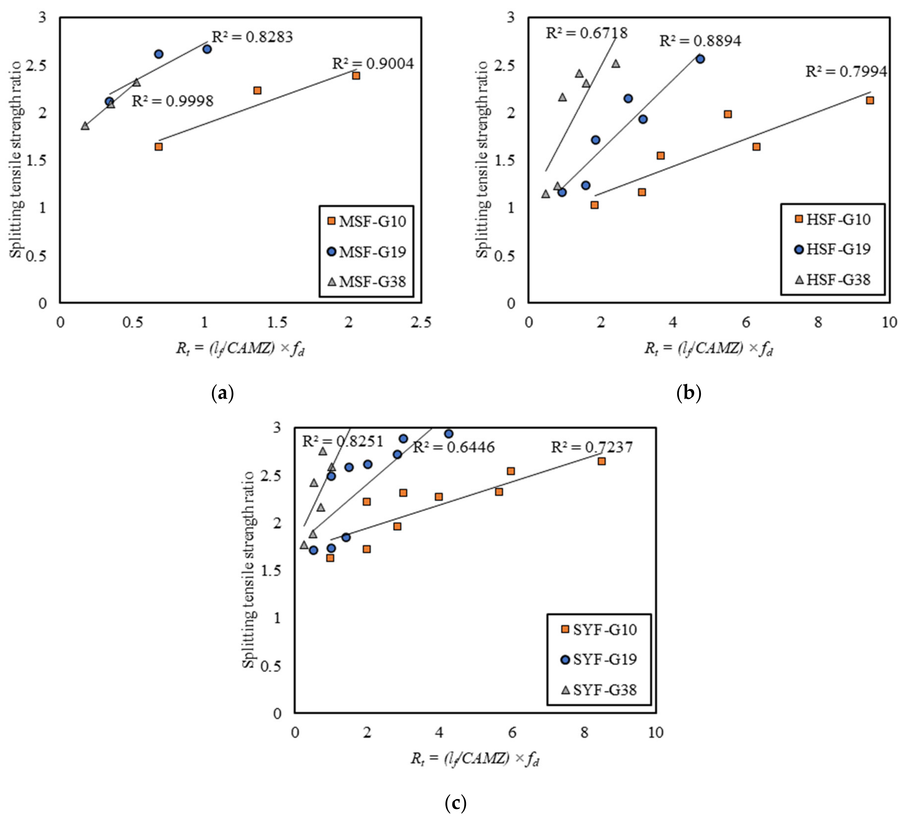 Buildings 11 00158 g006 Buildings 11 00158 g006