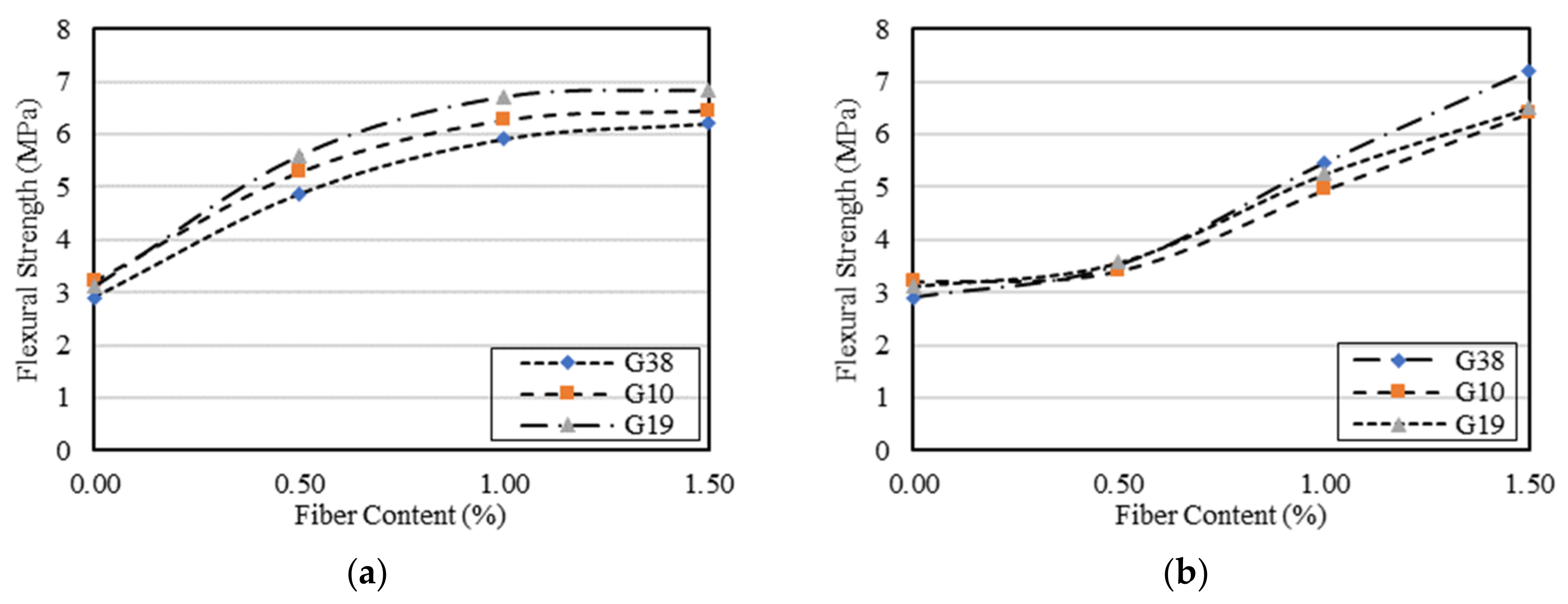 Buildings 11 00158 g007a Buildings 11 00158 g007a