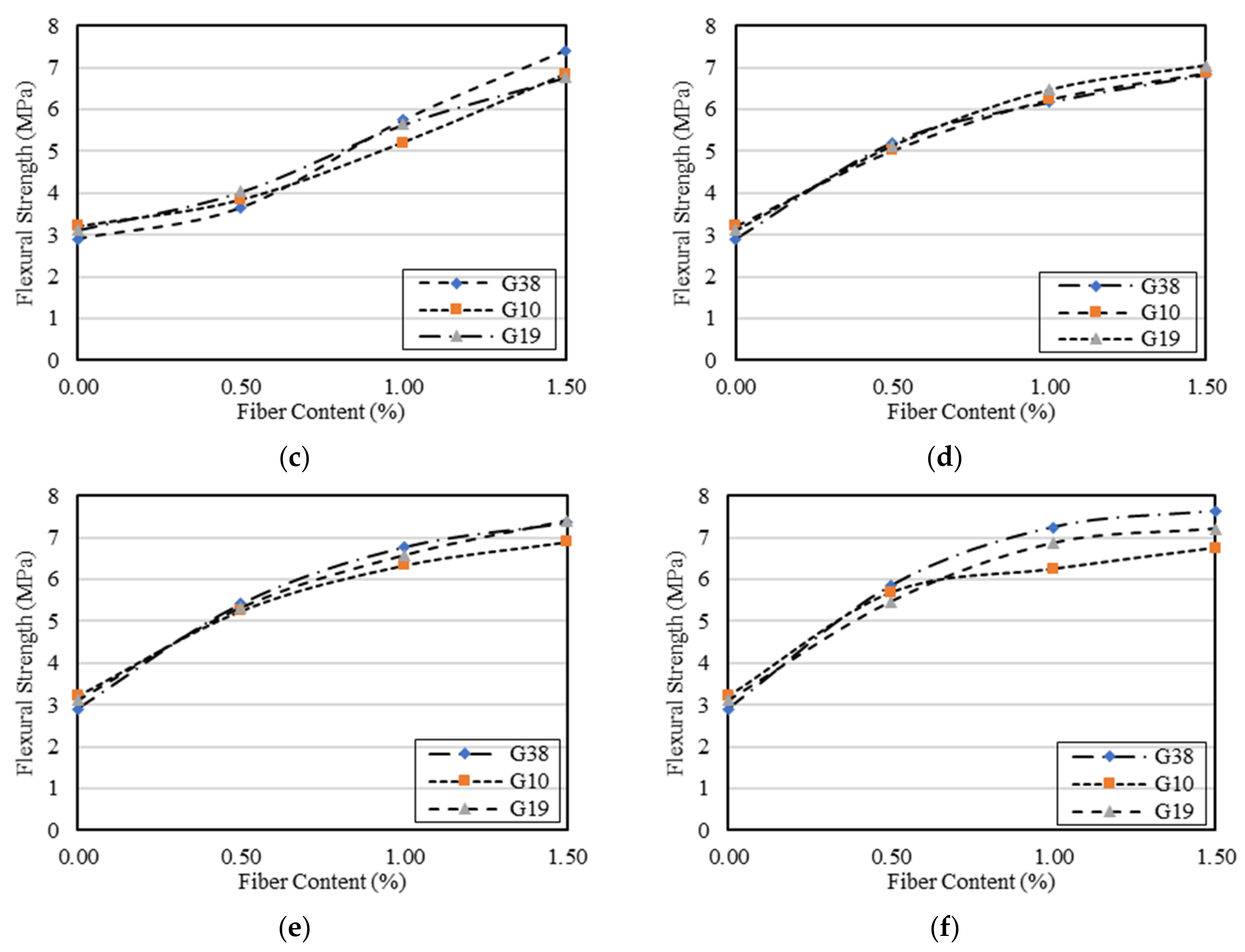 Buildings 11 00158 g007b Buildings 11 00158 g007b