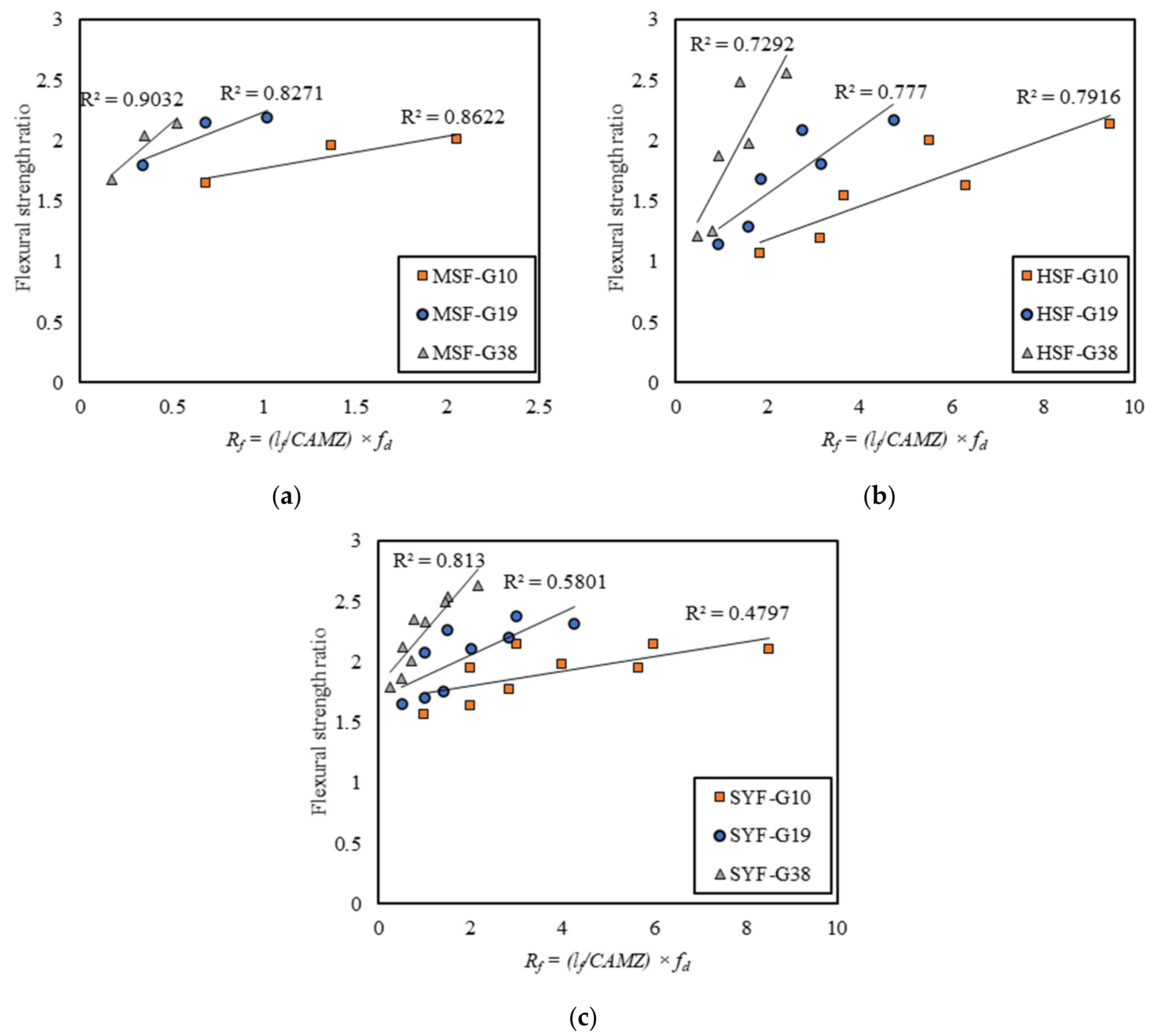 Buildings 11 00158 g009 Buildings 11 00158 g009