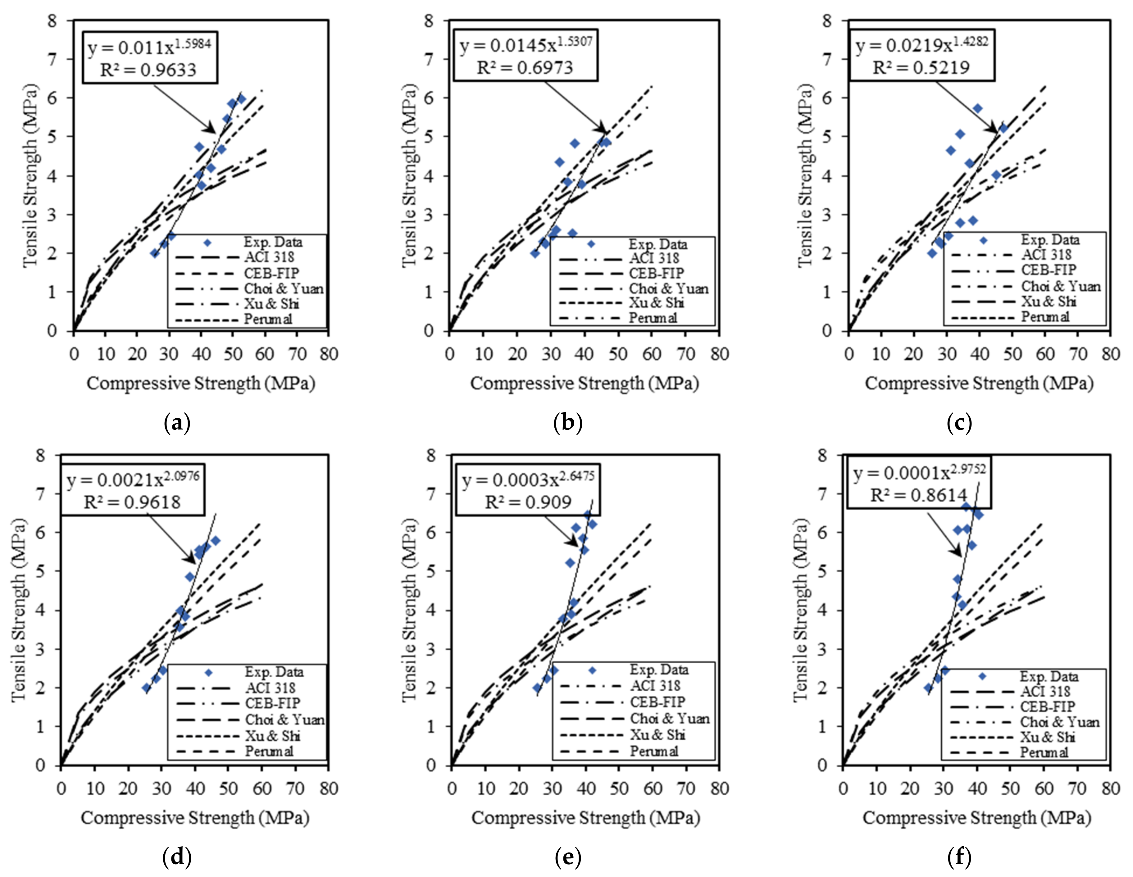 Buildings 11 00158 g010 Buildings 11 00158 g010
