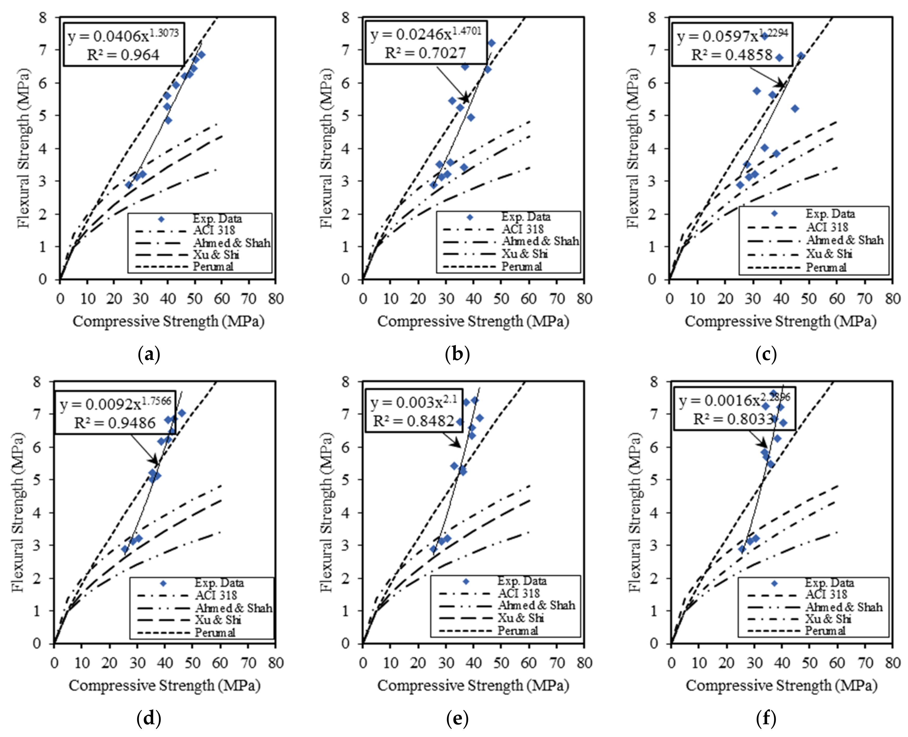 Buildings 11 00158 g011 Buildings 11 00158 g011