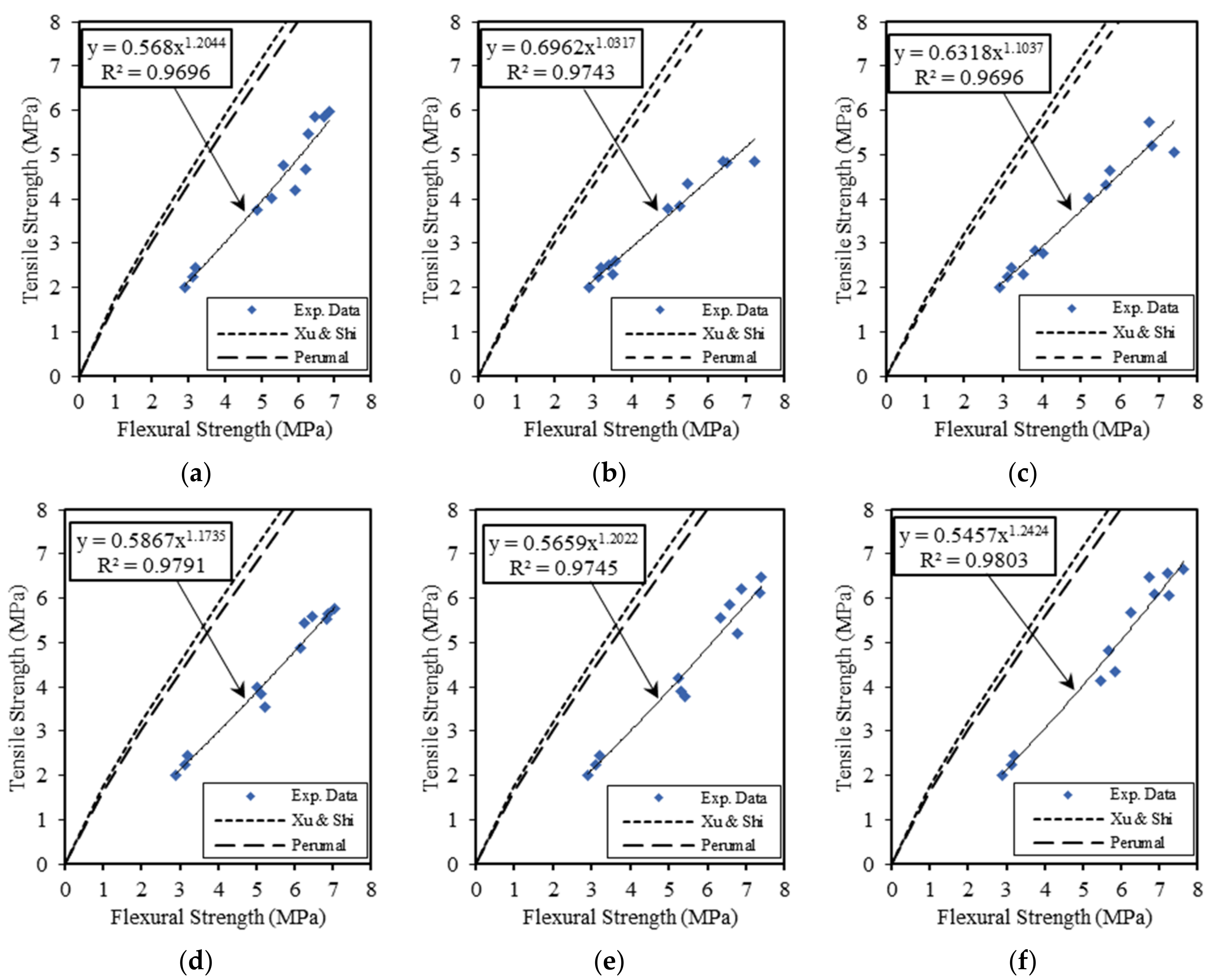 Buildings 11 00158 g012 Buildings 11 00158 g012