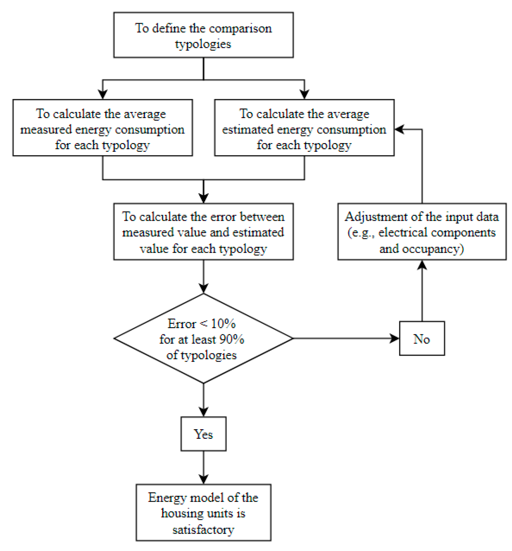 Buildings 11 00159 g002