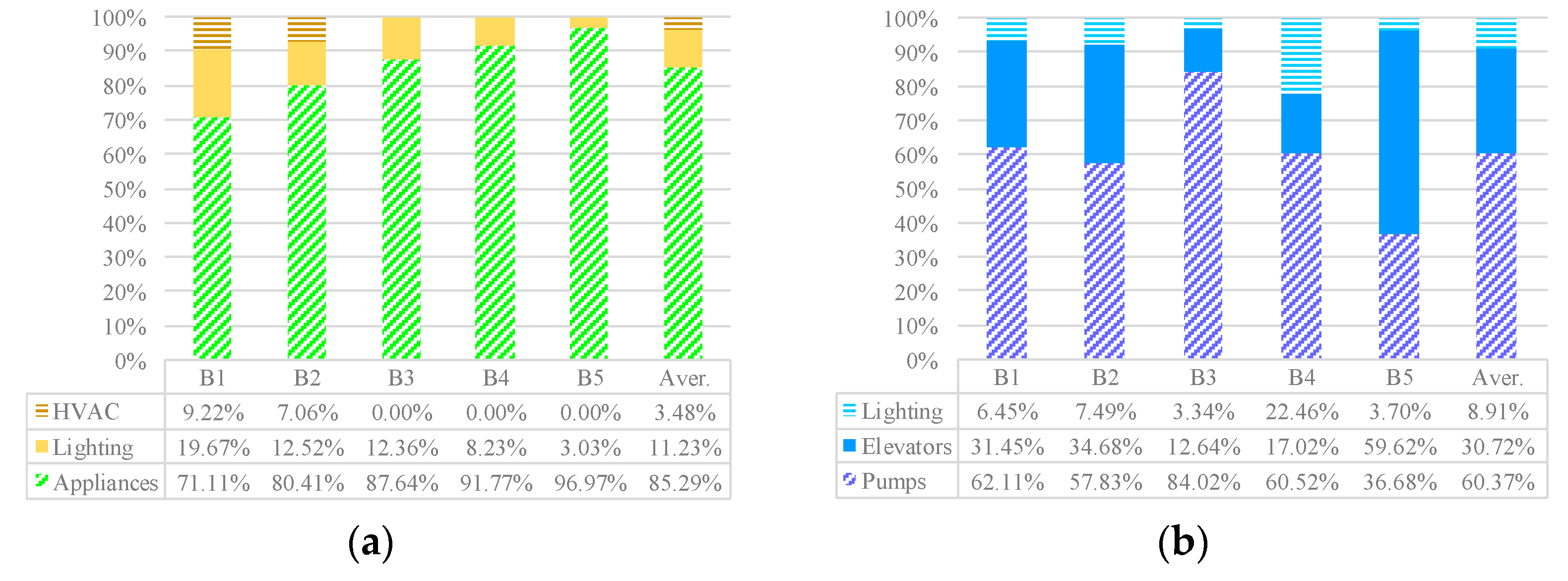 Buildings 11 00159 g004