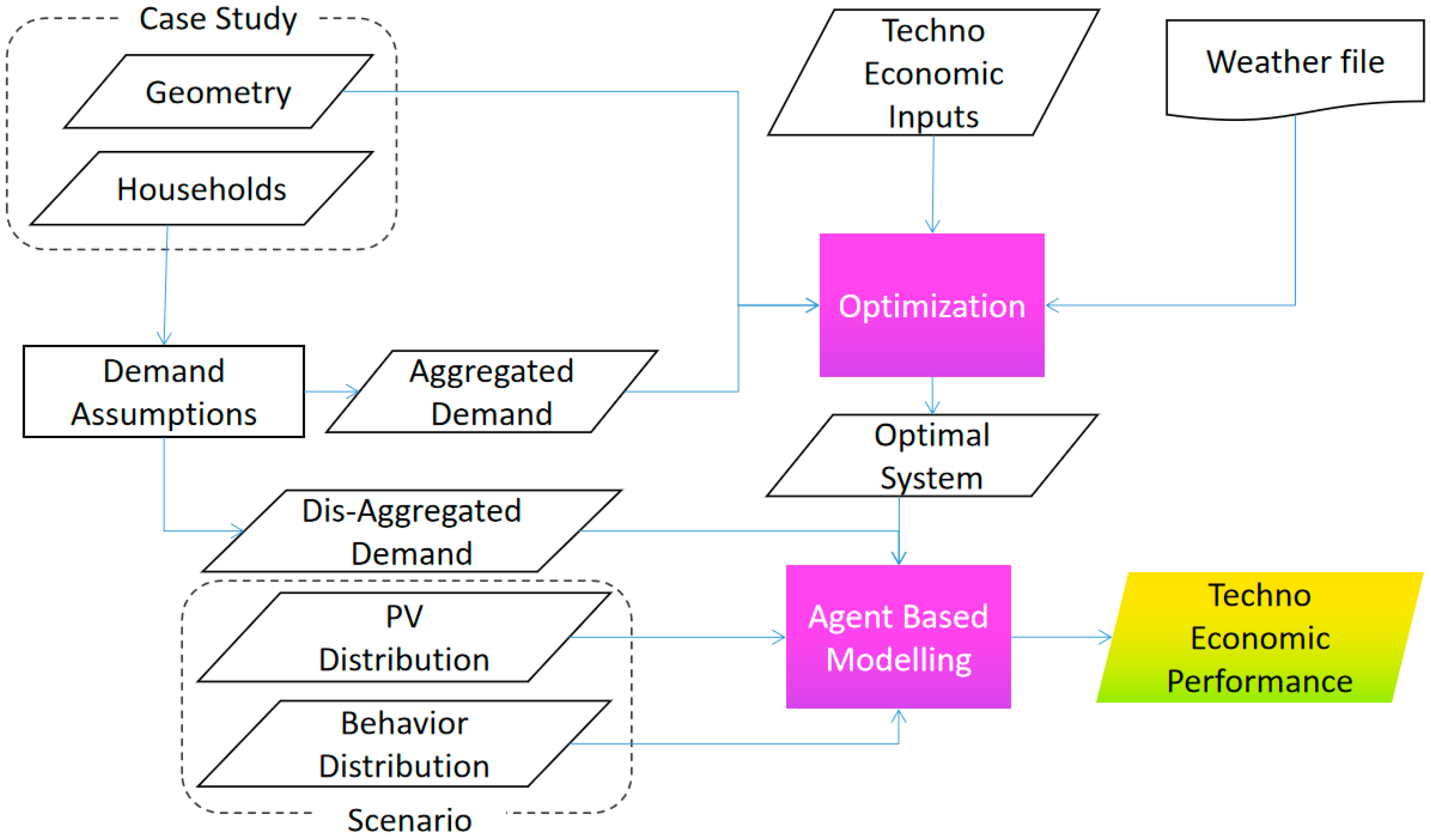Buildings 11 00160 g001