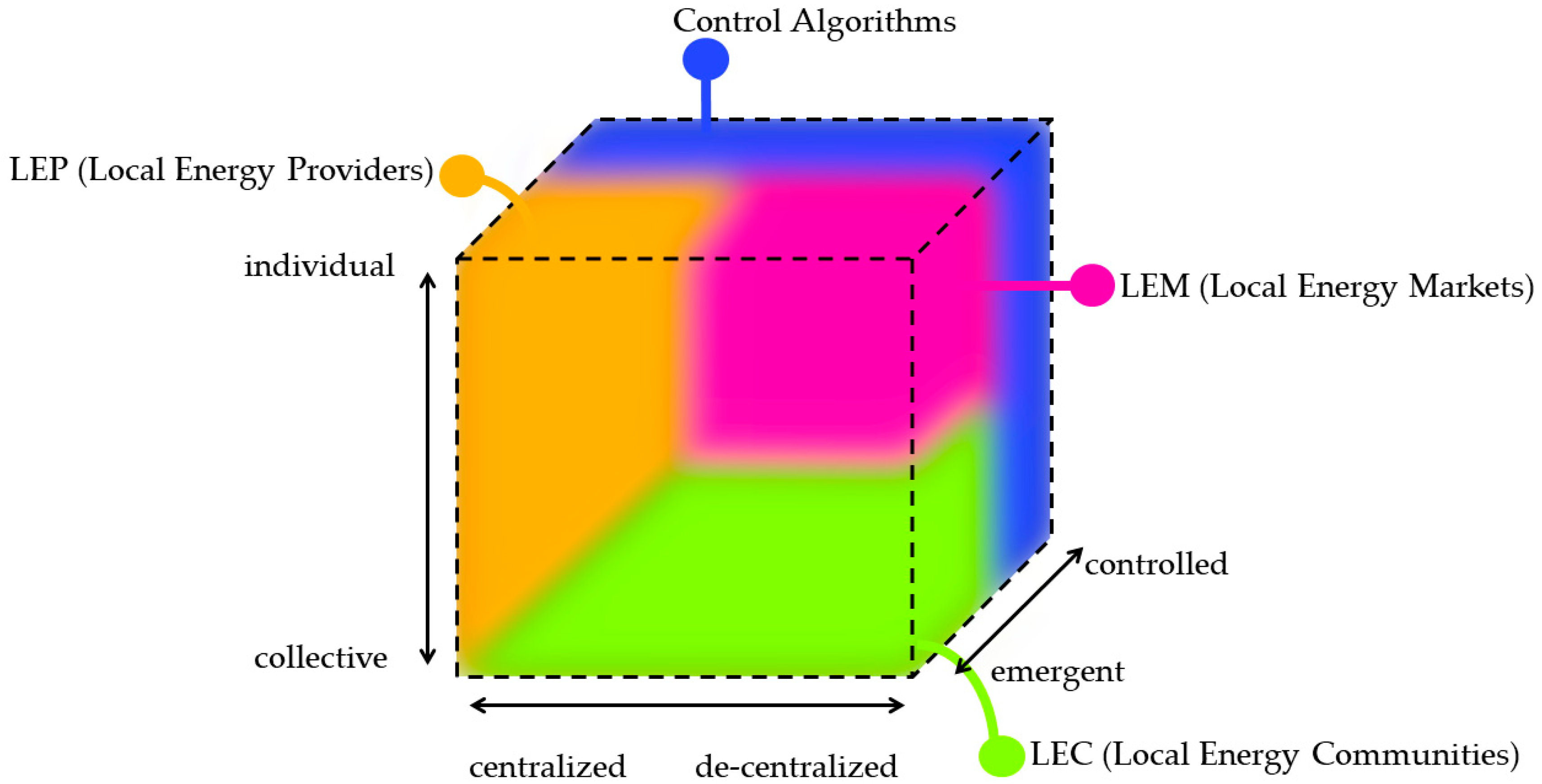 Buildings 11 00160 g002