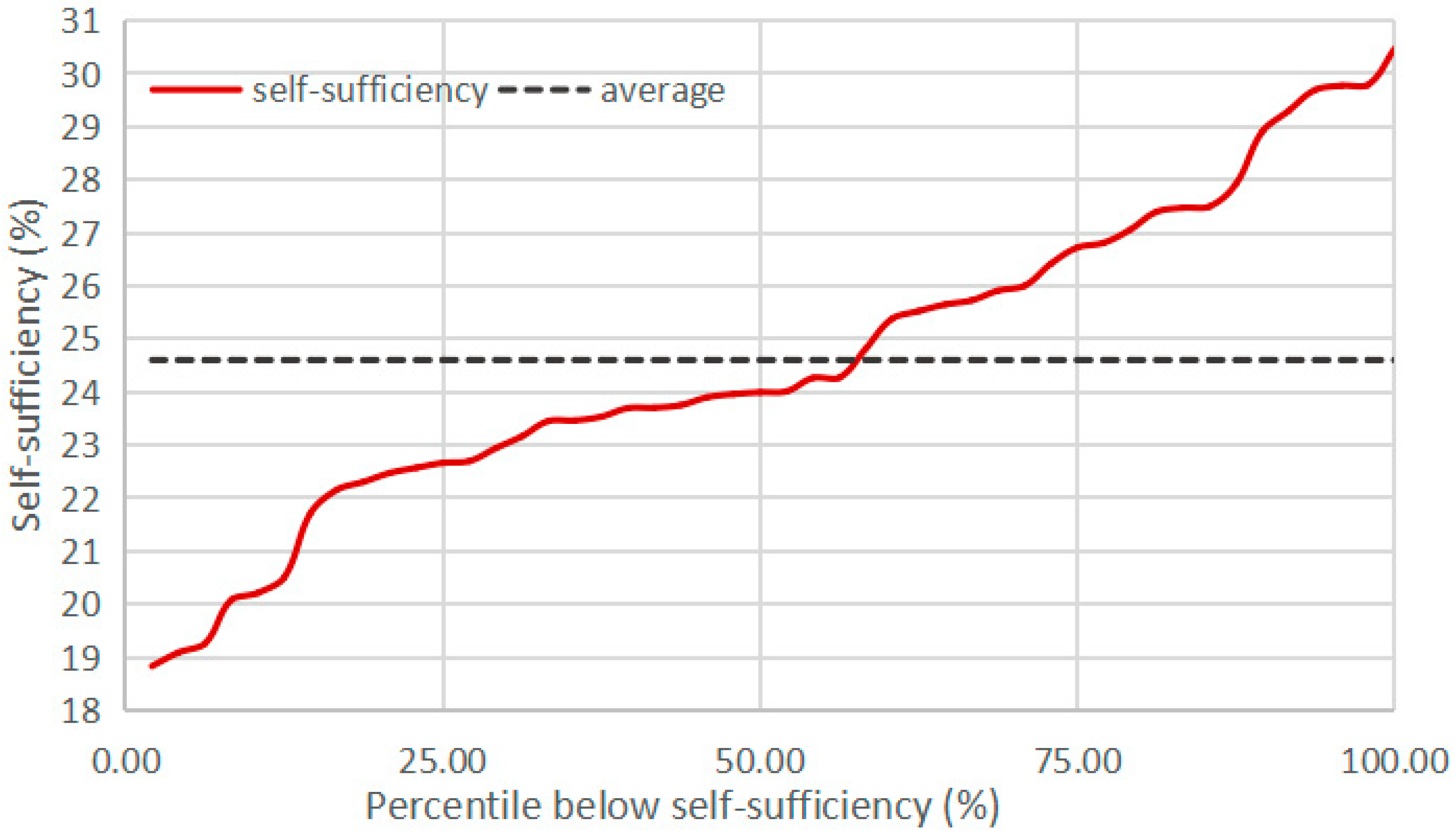 Buildings 11 00160 g005