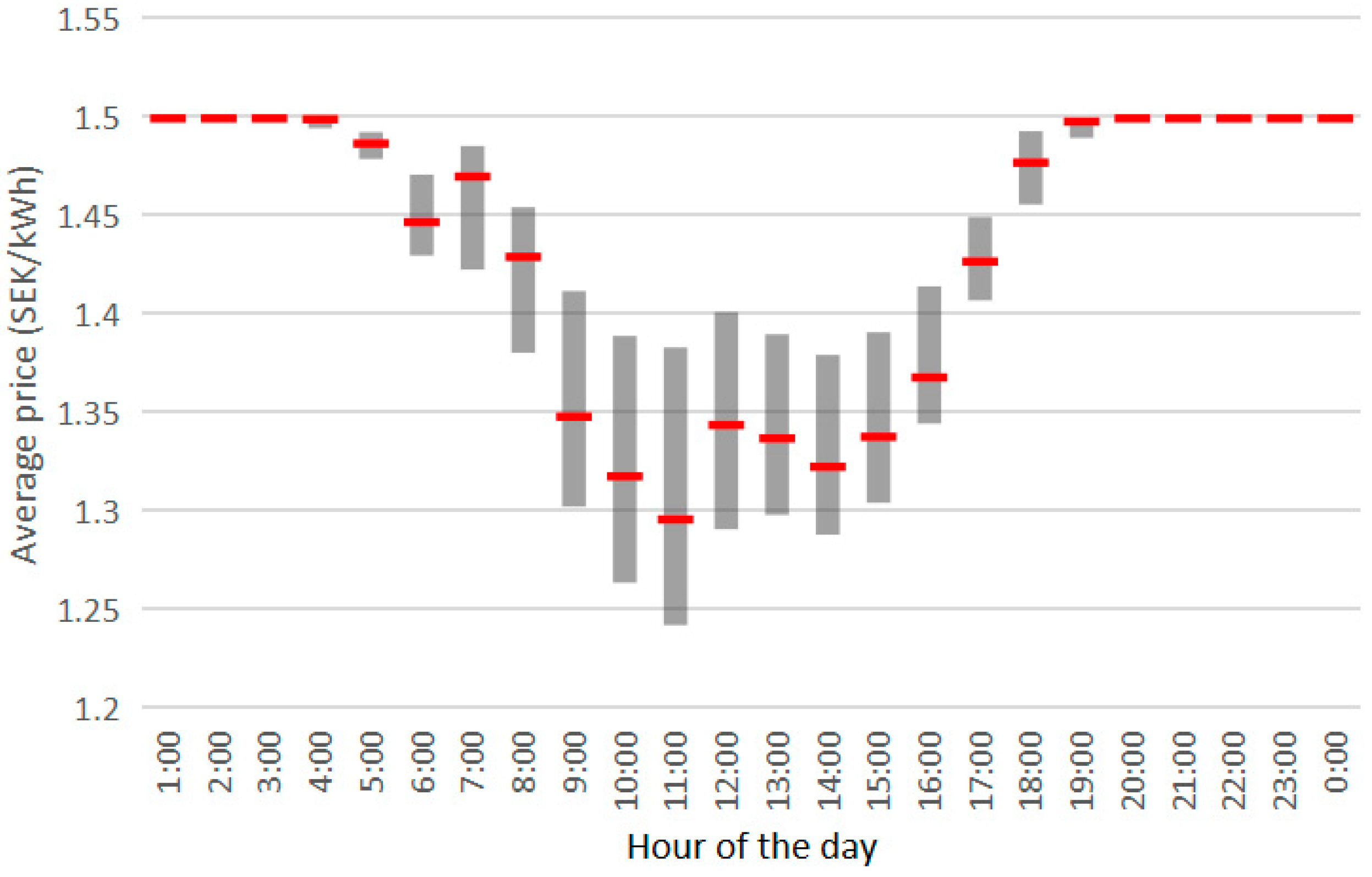 Buildings 11 00160 g006