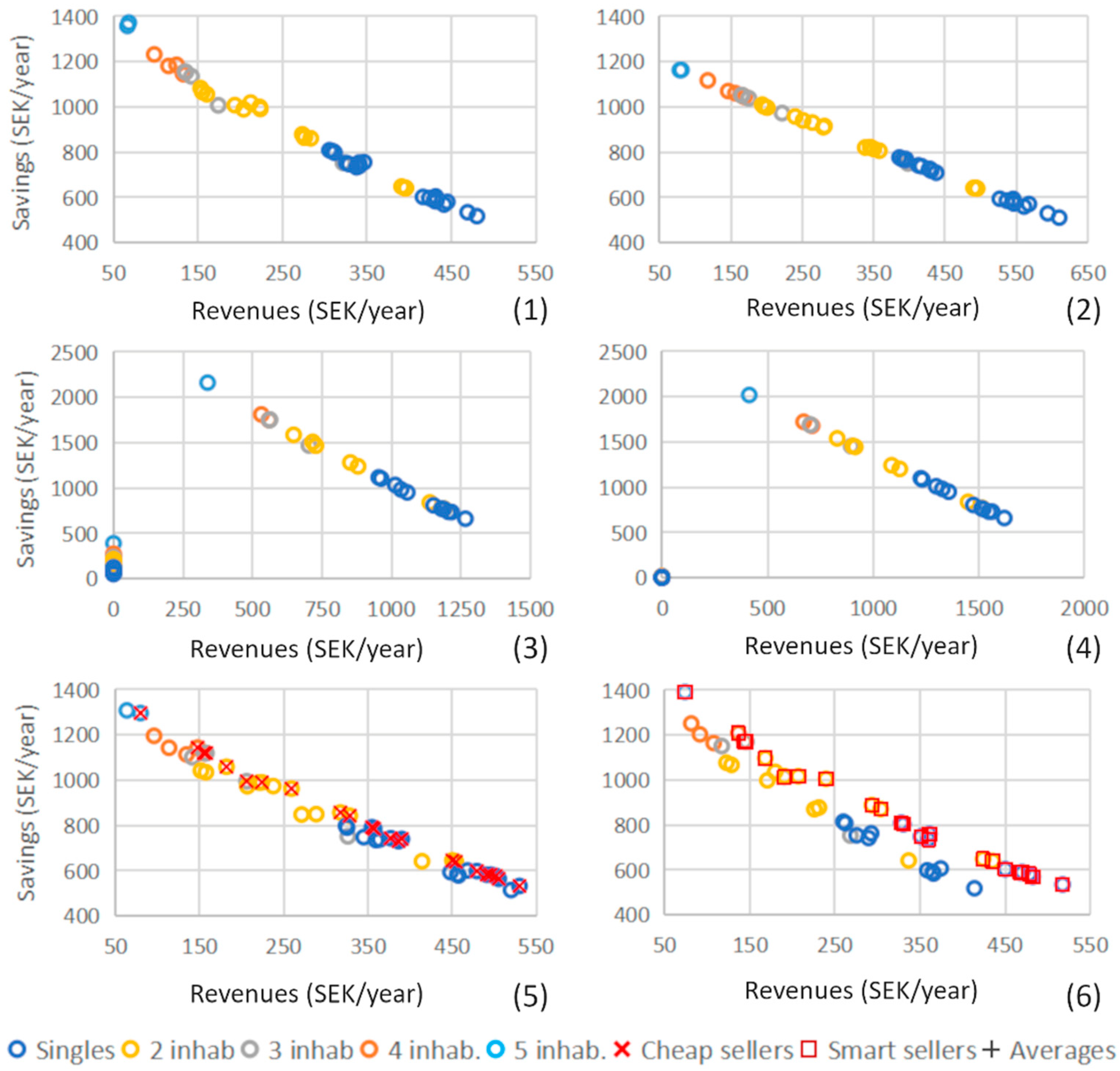 Buildings 11 00160 g007