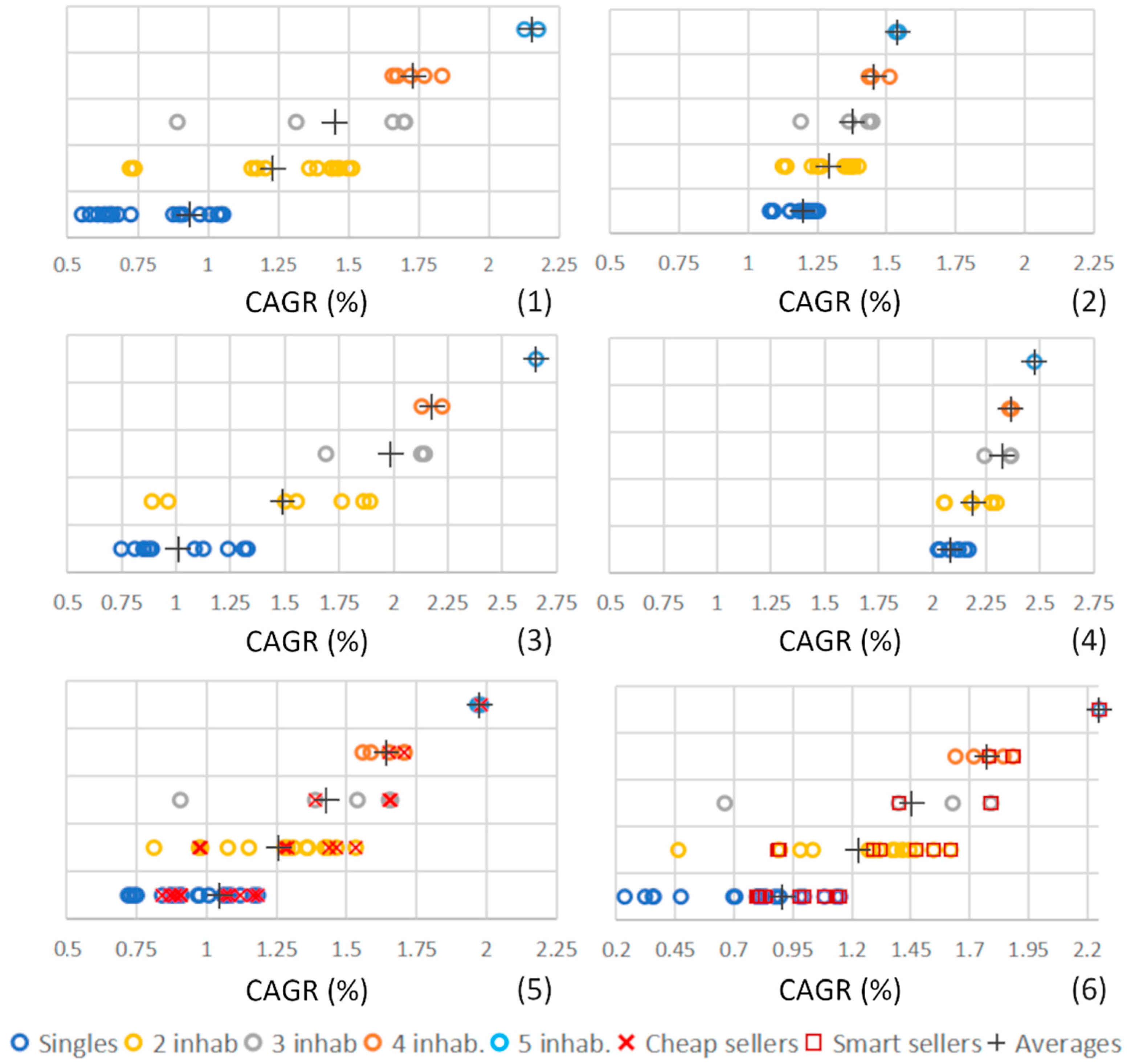 Buildings 11 00160 g008