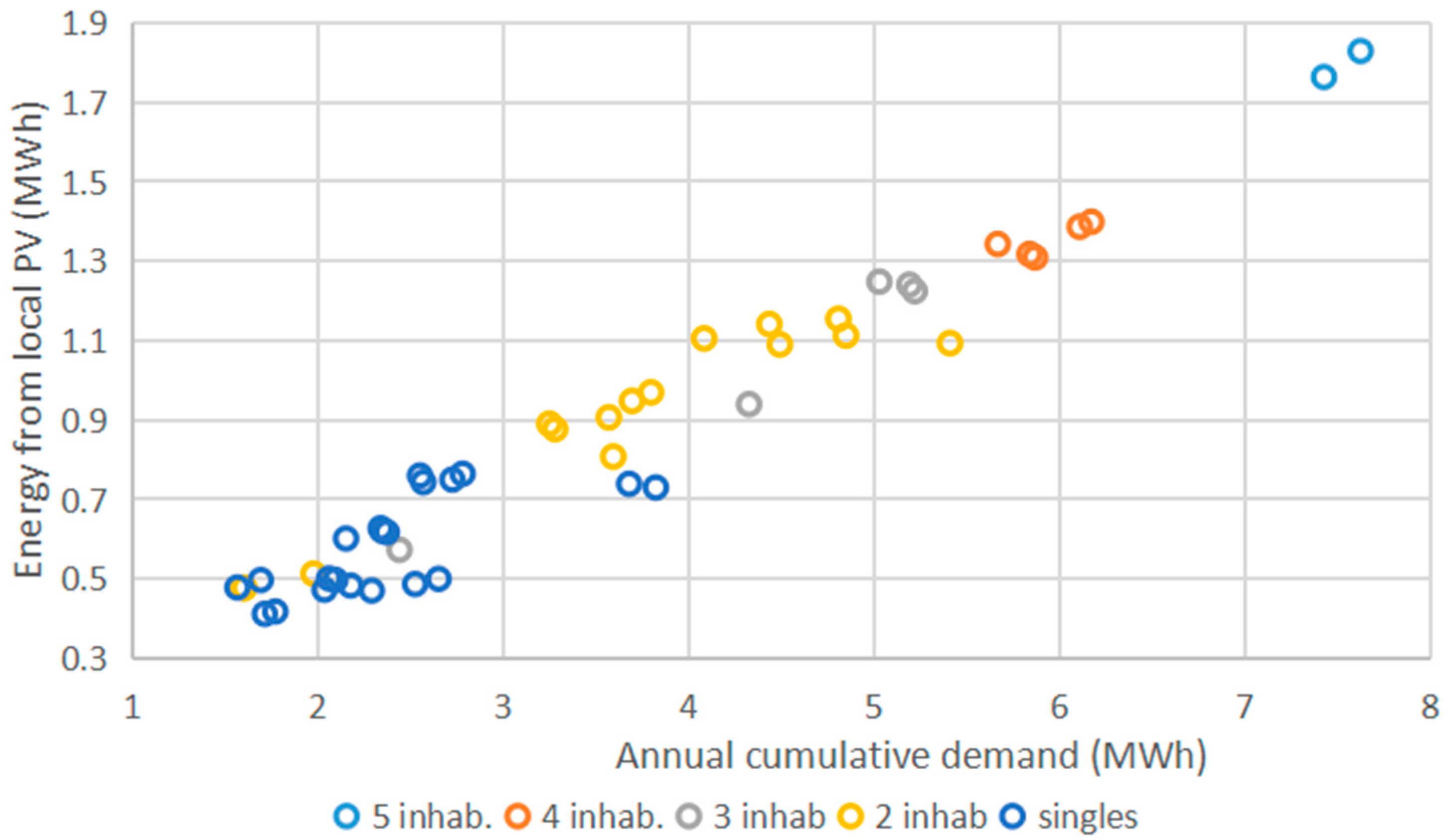 Buildings 11 00160 g0a1