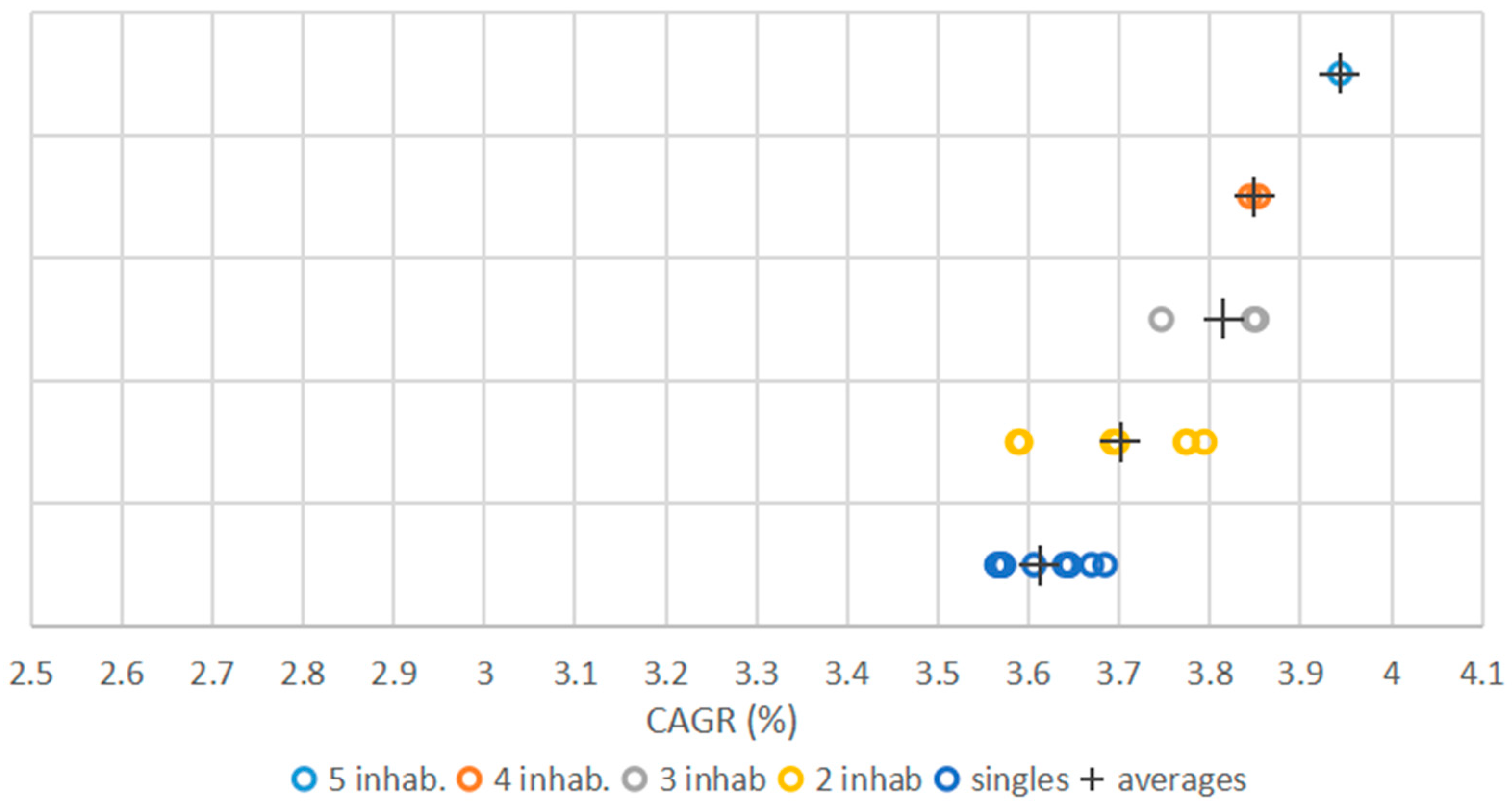 Buildings 11 00160 g0a2