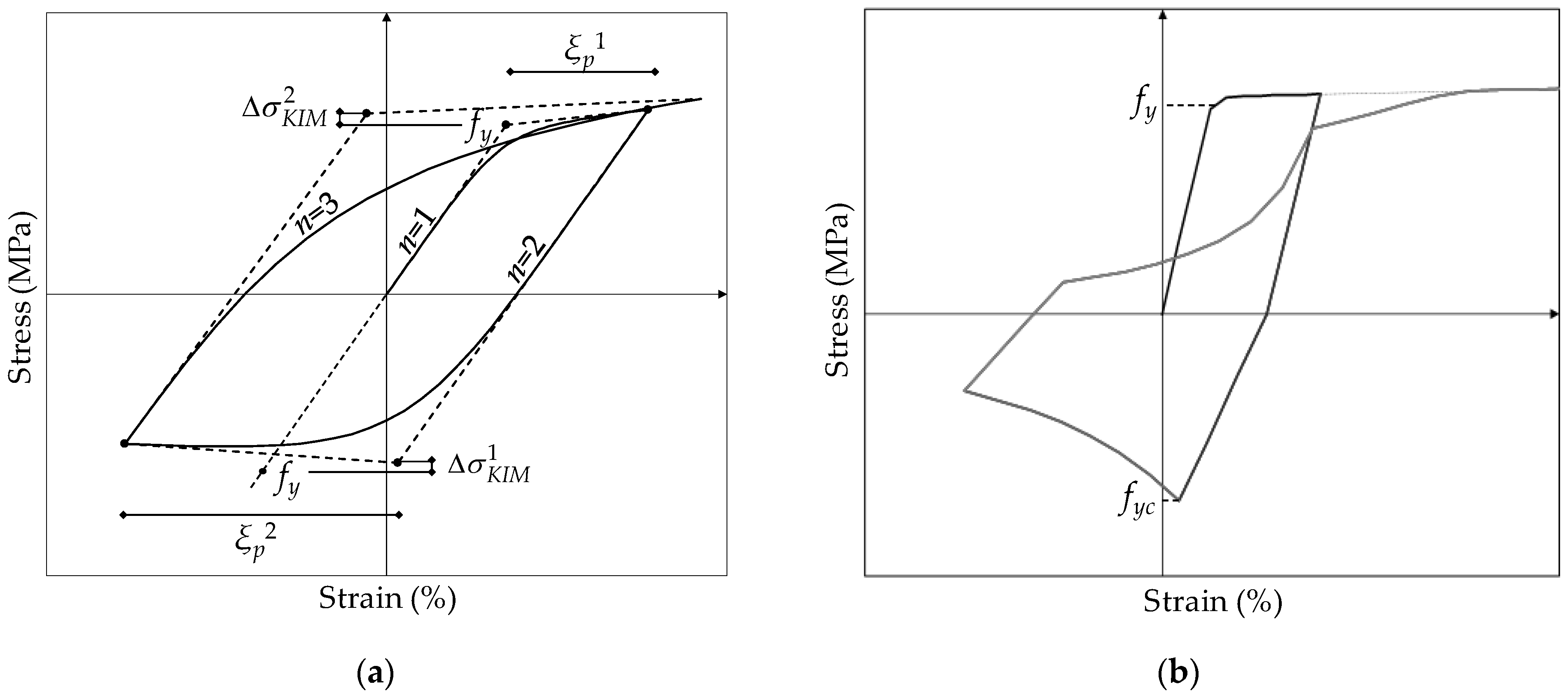 Buildings 11 00161 g001 Buildings 11 00161 g001