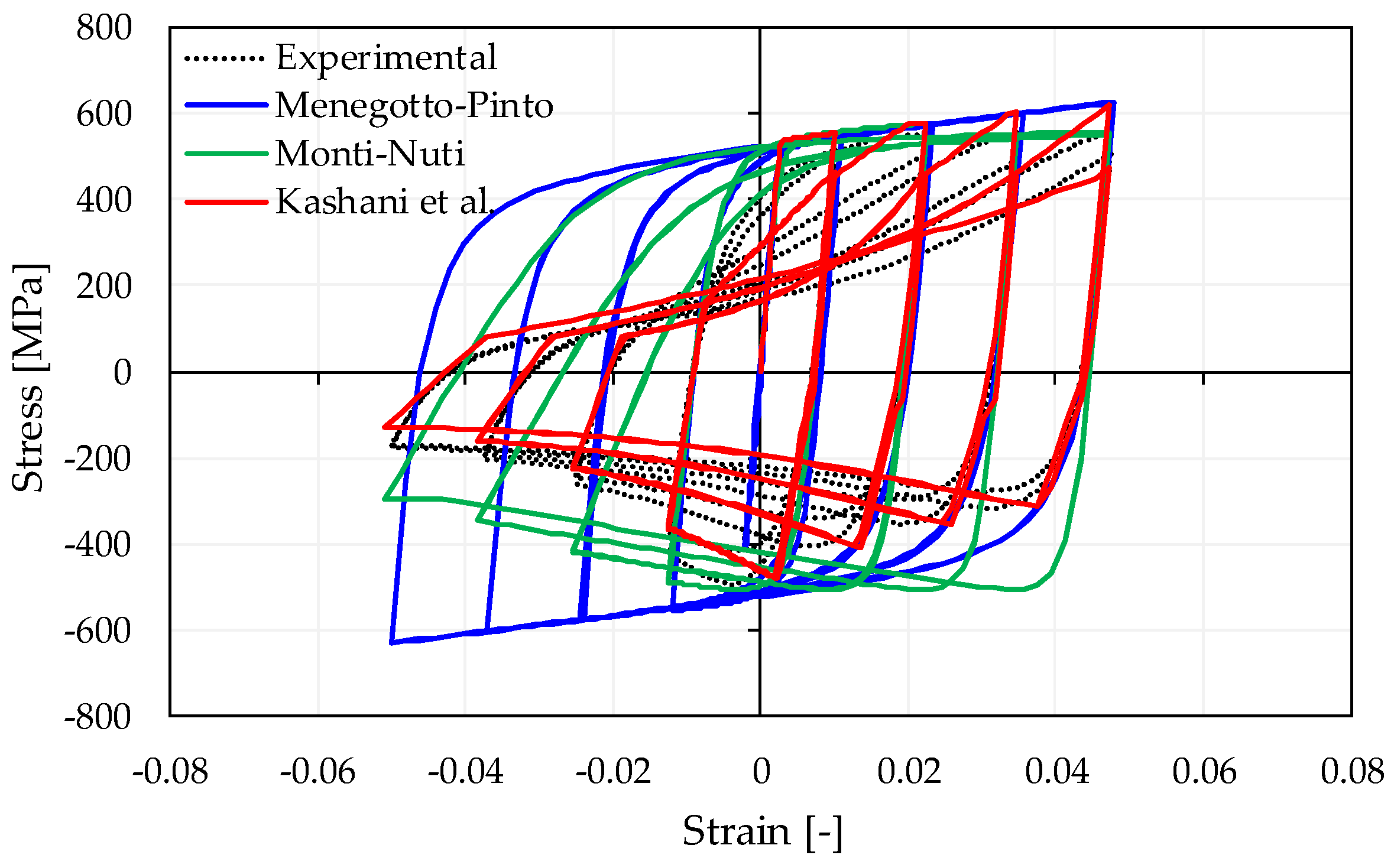 Buildings 11 00161 g002 Buildings 11 00161 g002