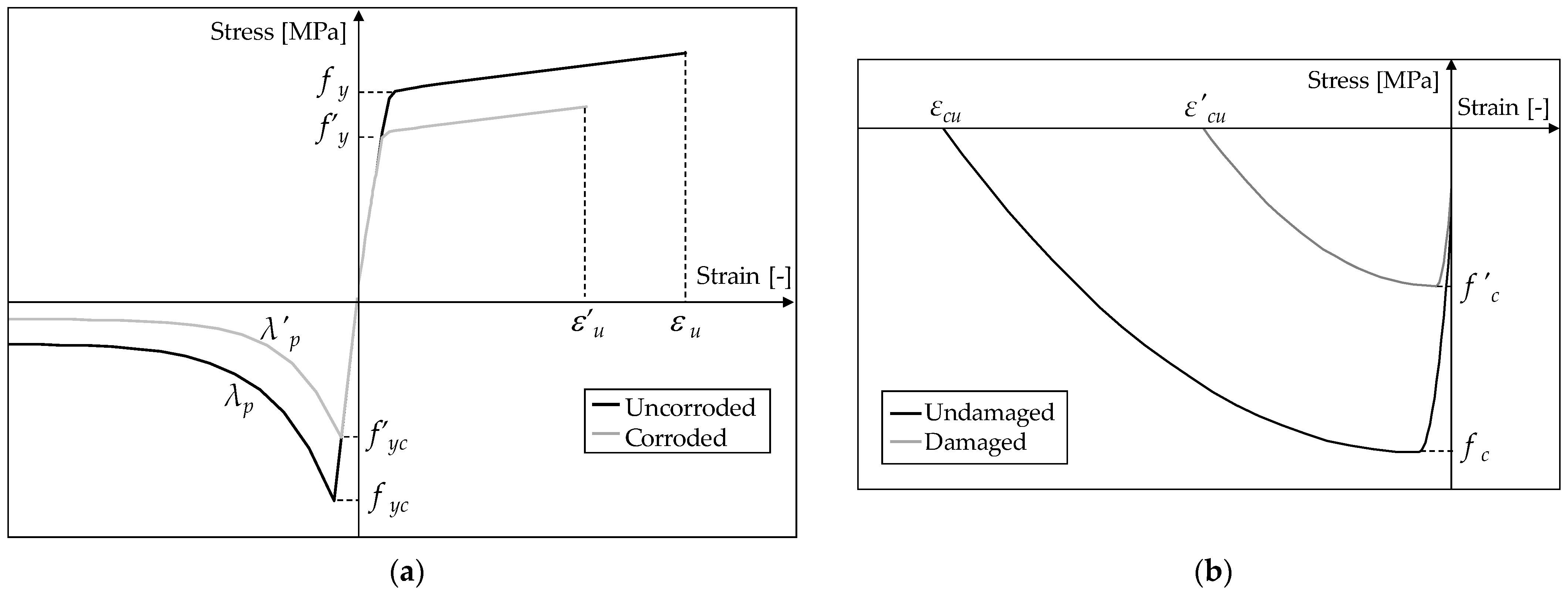 Buildings 11 00161 g003 Buildings 11 00161 g003